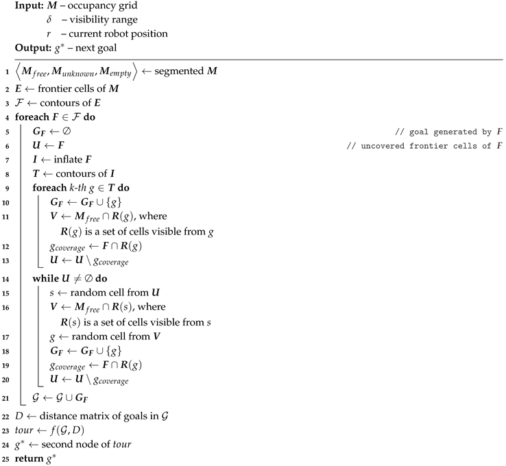 Sensors 19 01400 i001