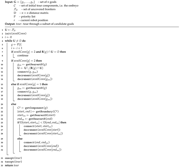 Sensors 19 01400 i003
