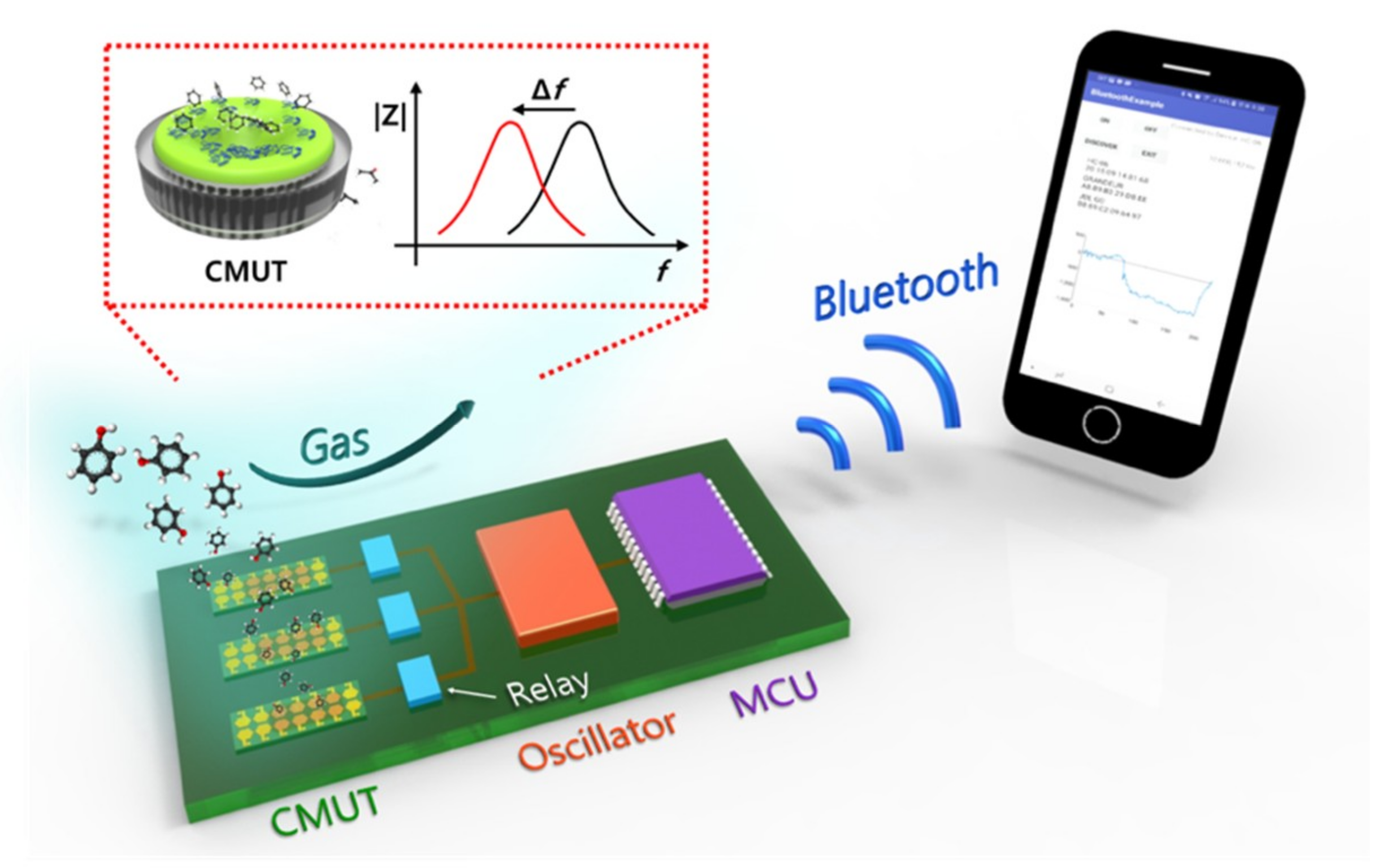 Sensors 19 01401 g001
