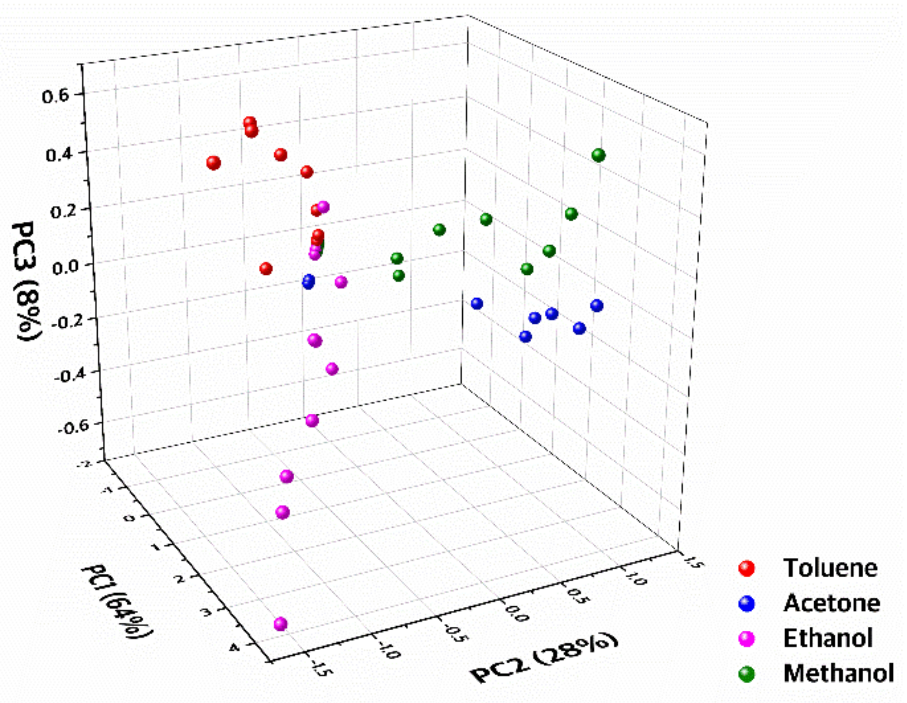 Sensors 19 01401 g007