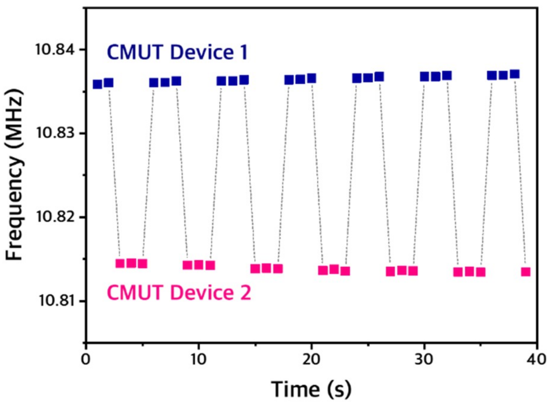 Sensors 19 01401 g008