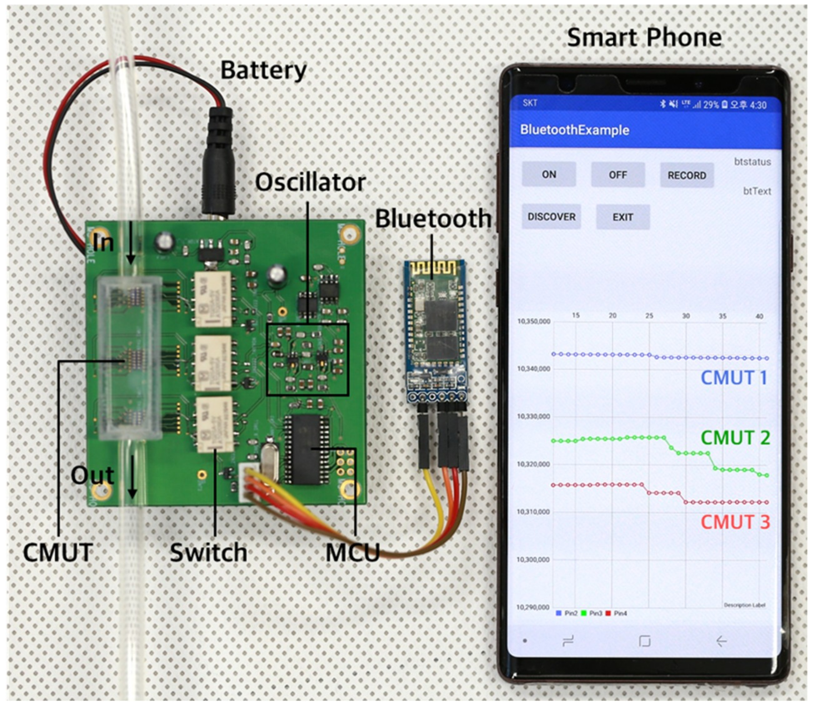 Sensors 19 01401 g009