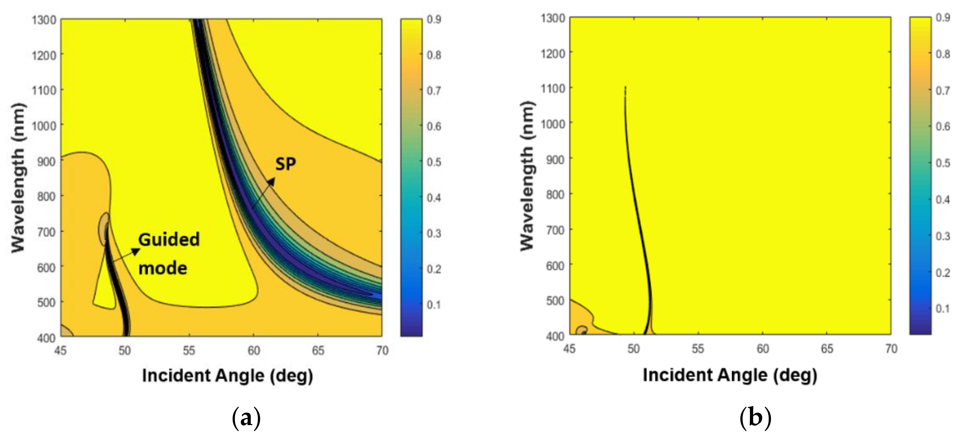 Sensors 19 01402 g002