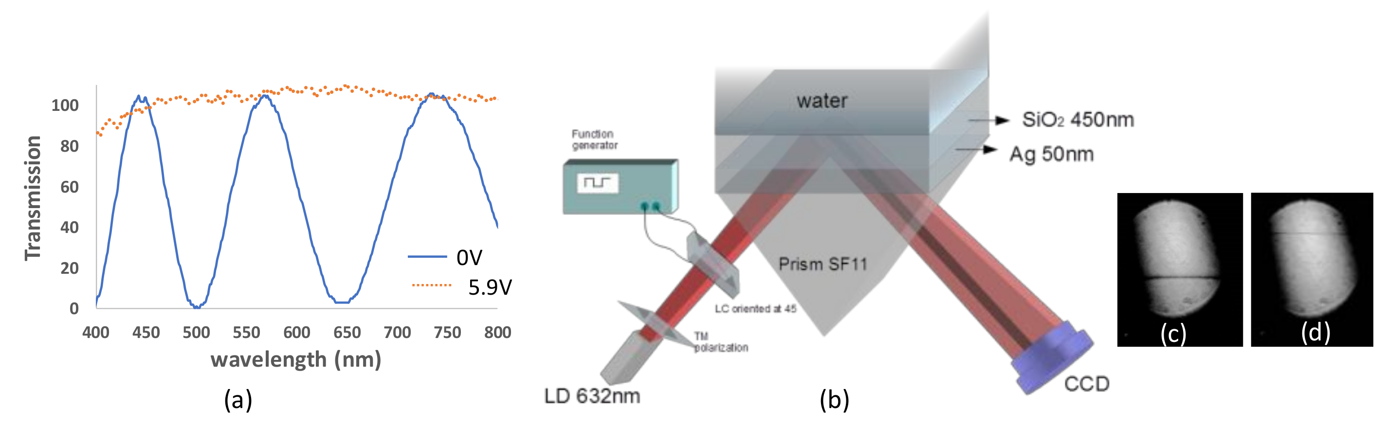 Sensors 19 01402 g003