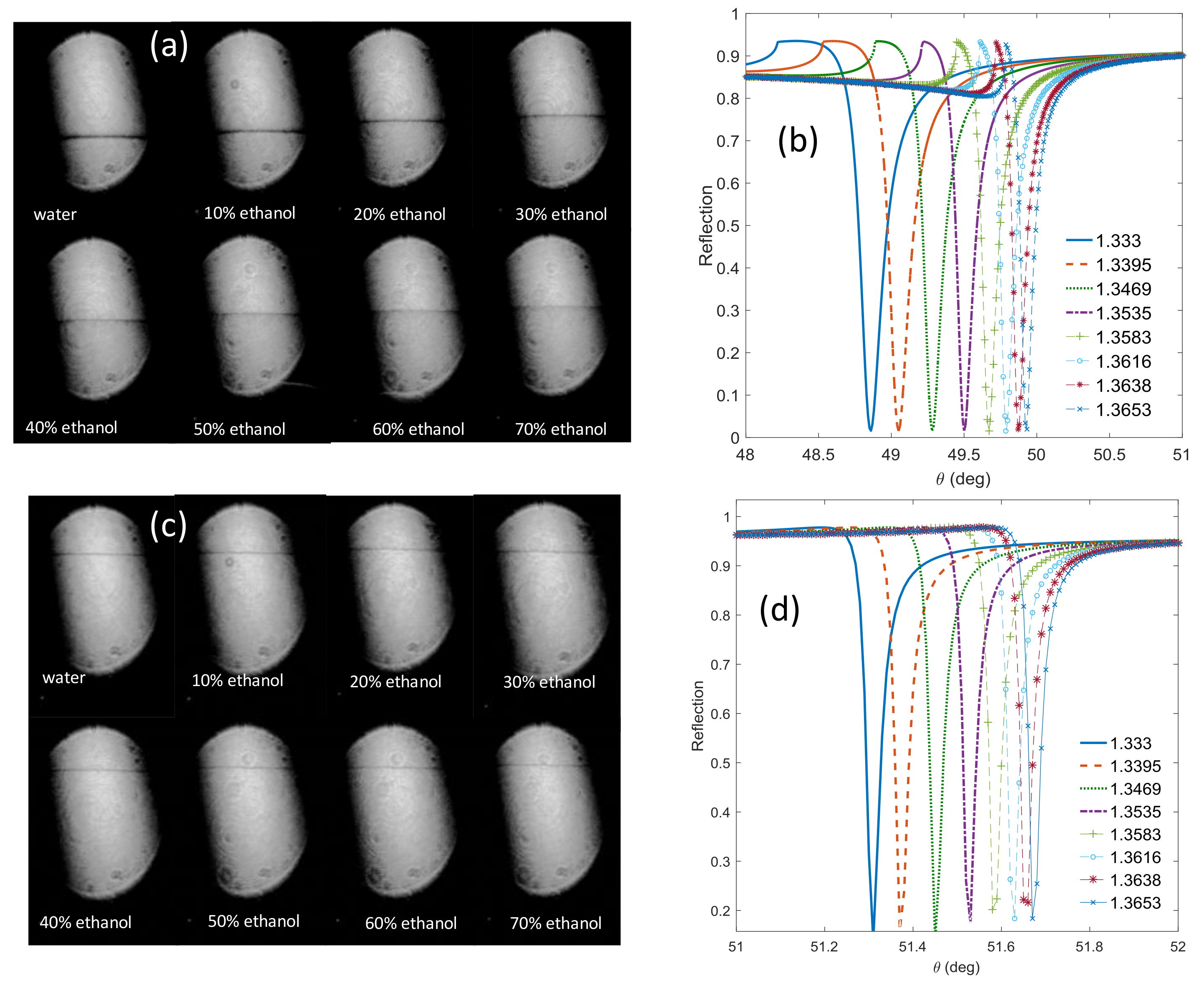 Sensors 19 01402 g004