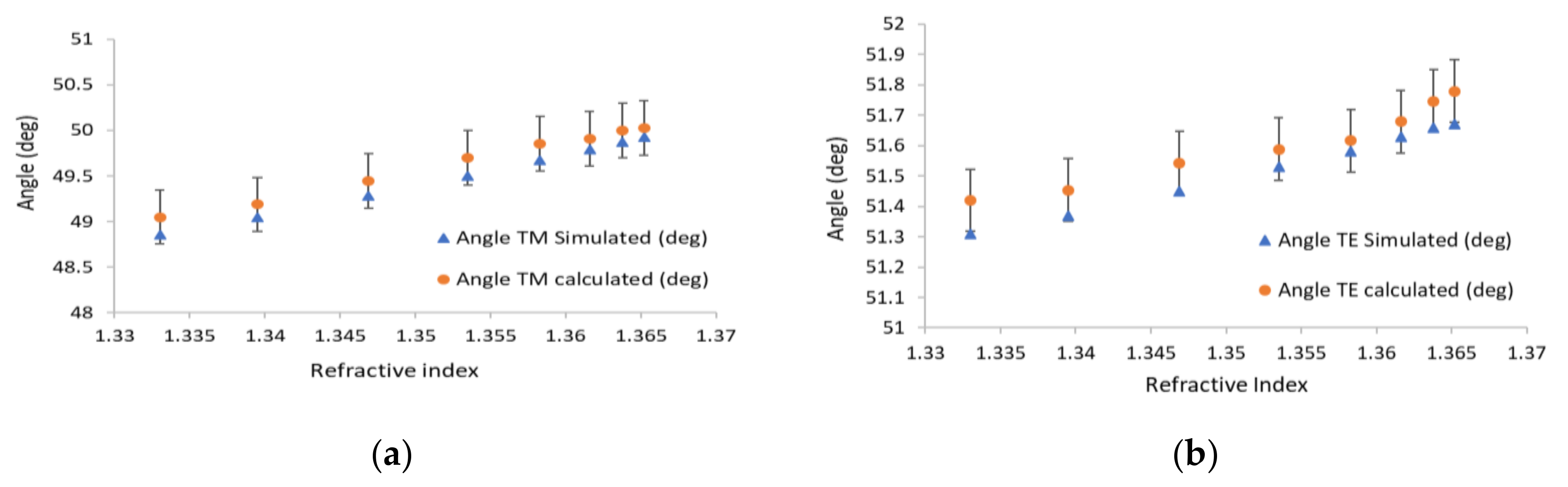 Sensors 19 01402 g005