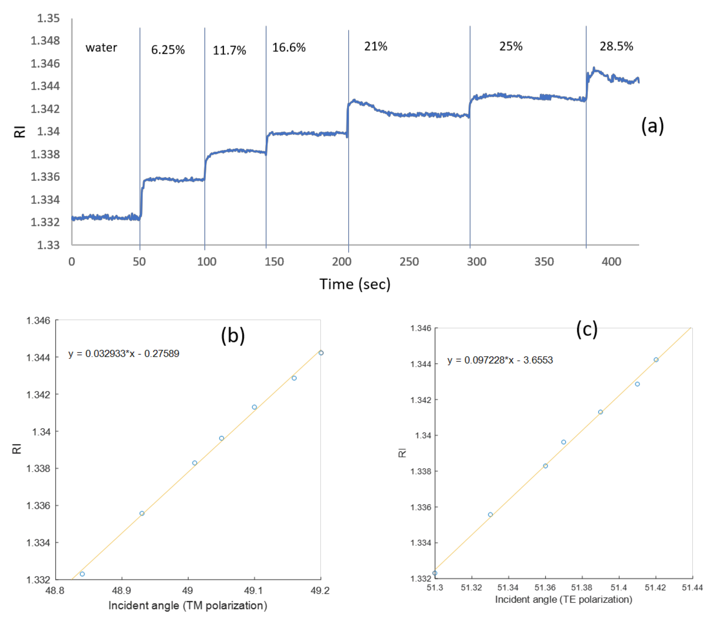 Sensors 19 01402 g006