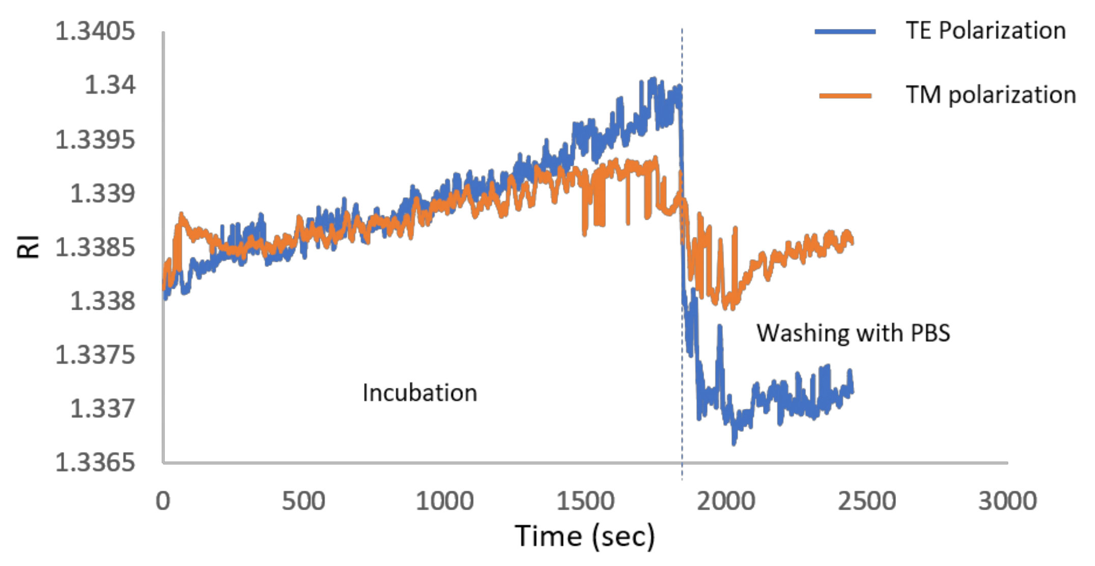 Sensors 19 01402 g007