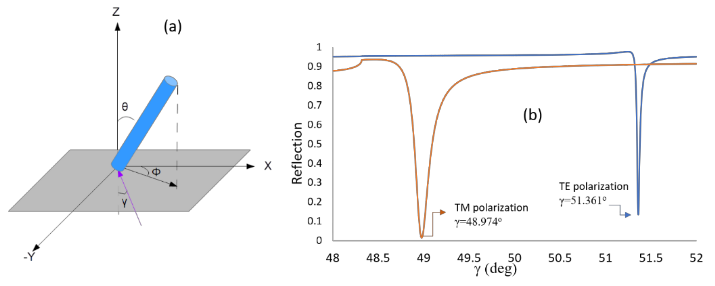 Sensors 19 01402 g008