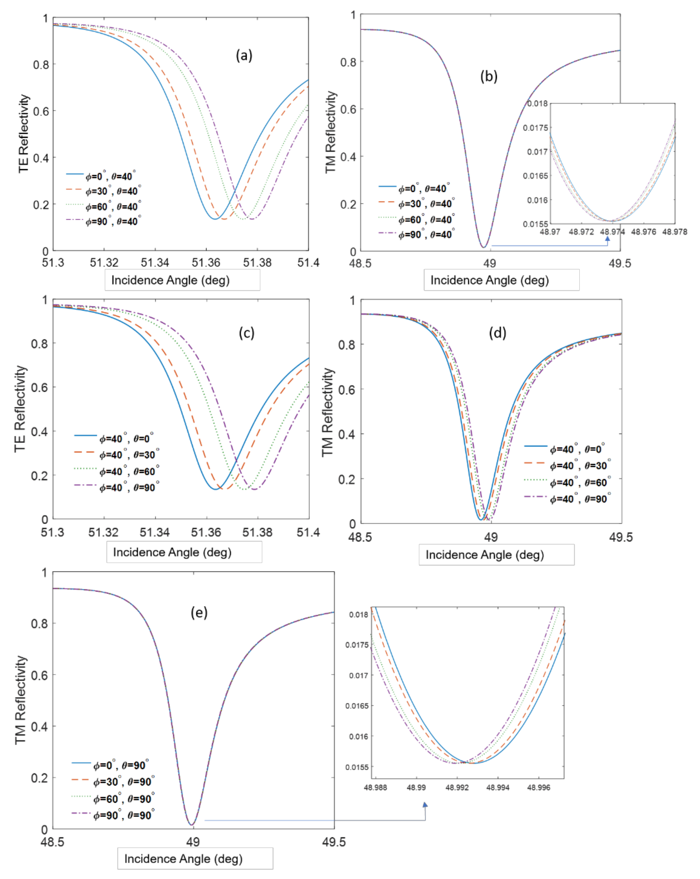 Sensors 19 01402 g009