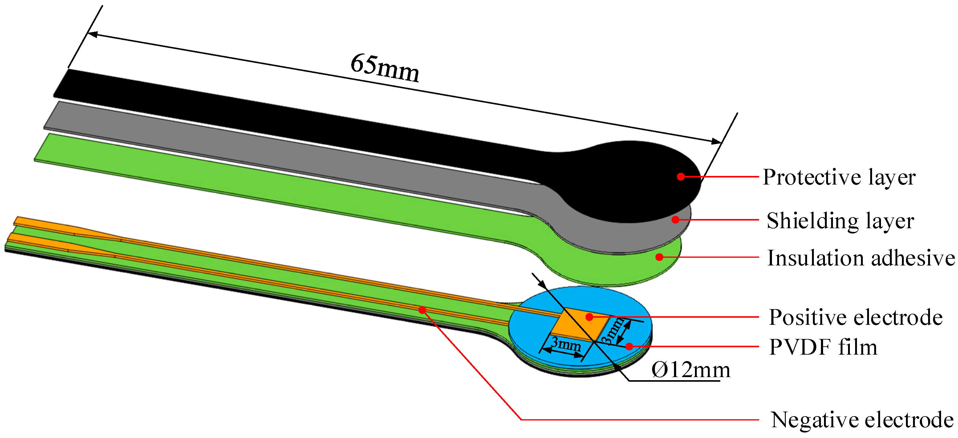 Sensors 19 01404 g002
