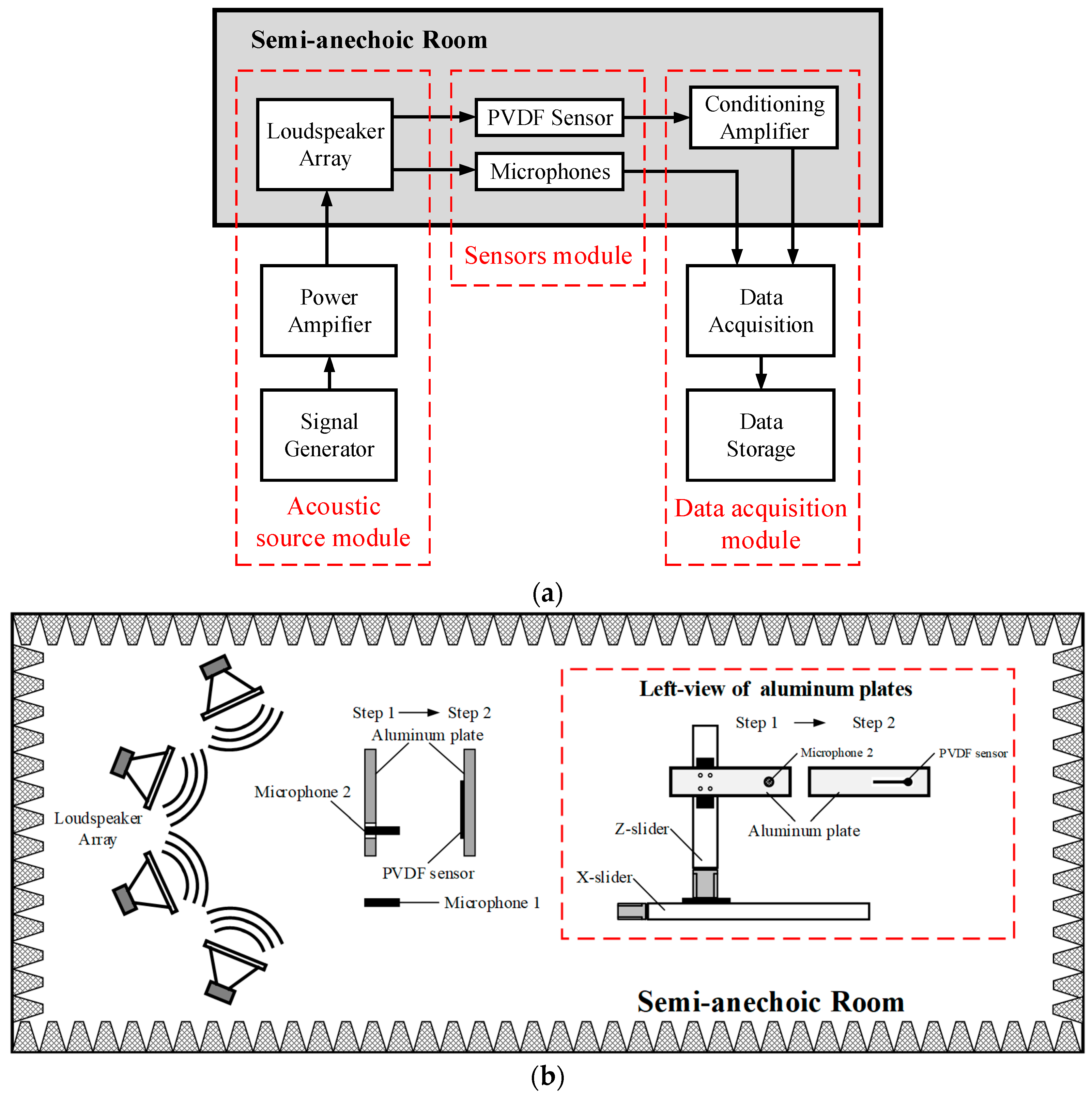 Sensors 19 01404 g004