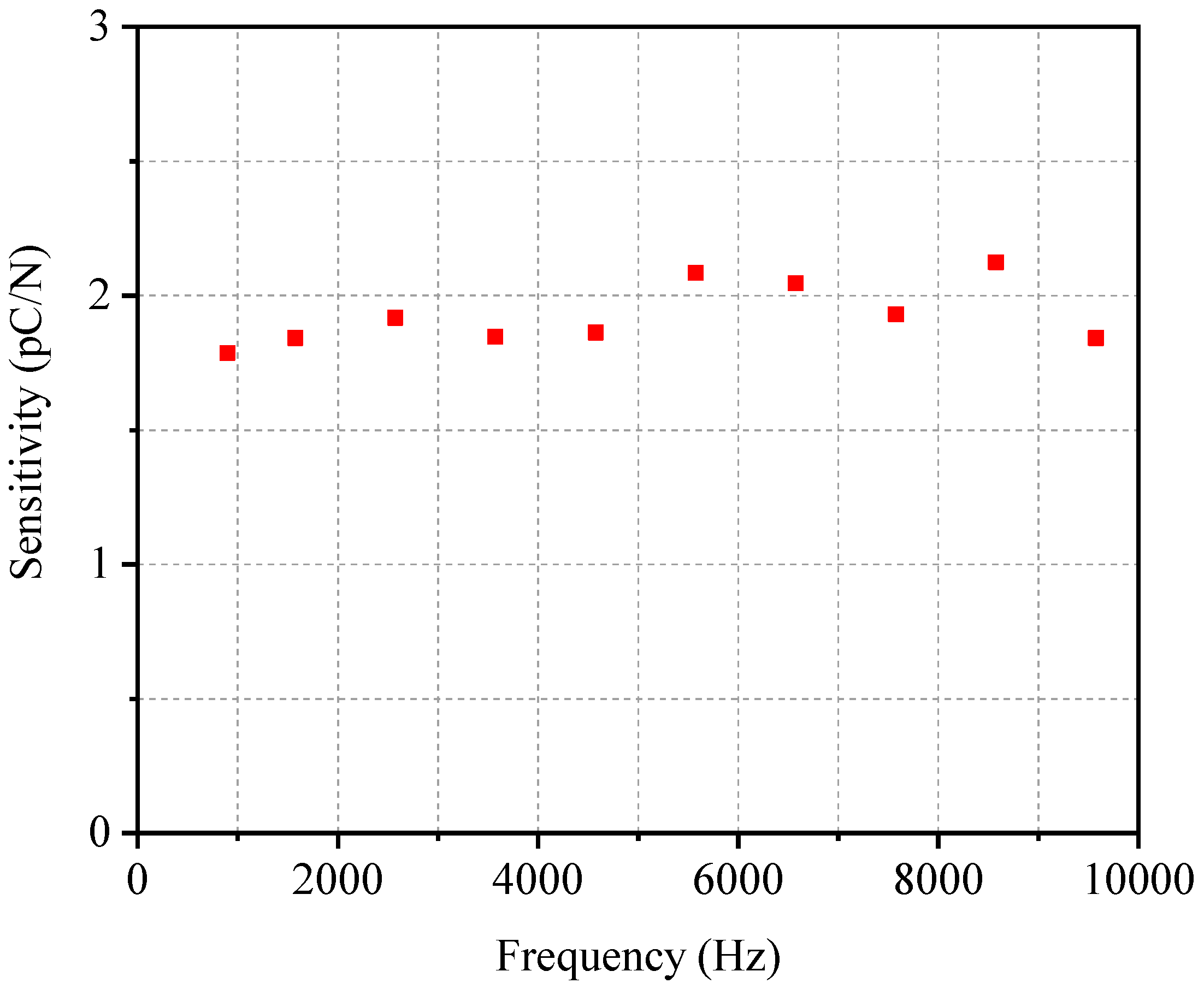 Sensors 19 01404 g006