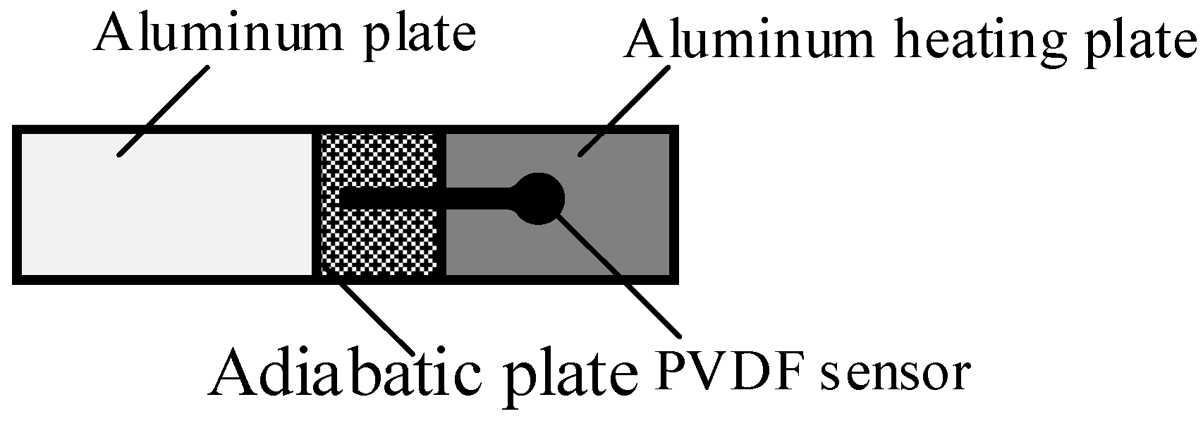 Sensors 19 01404 g007