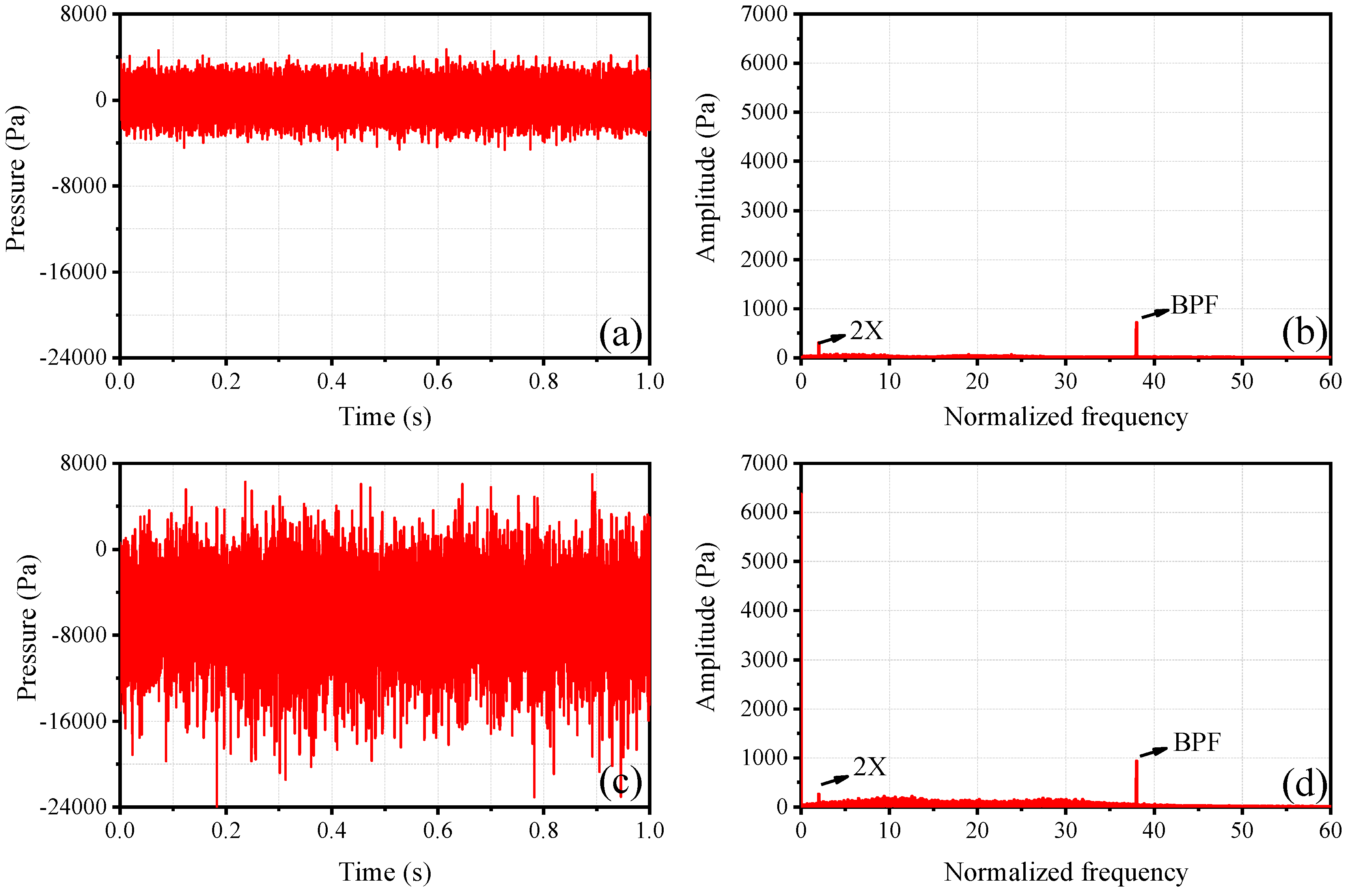 Sensors 19 01404 g014