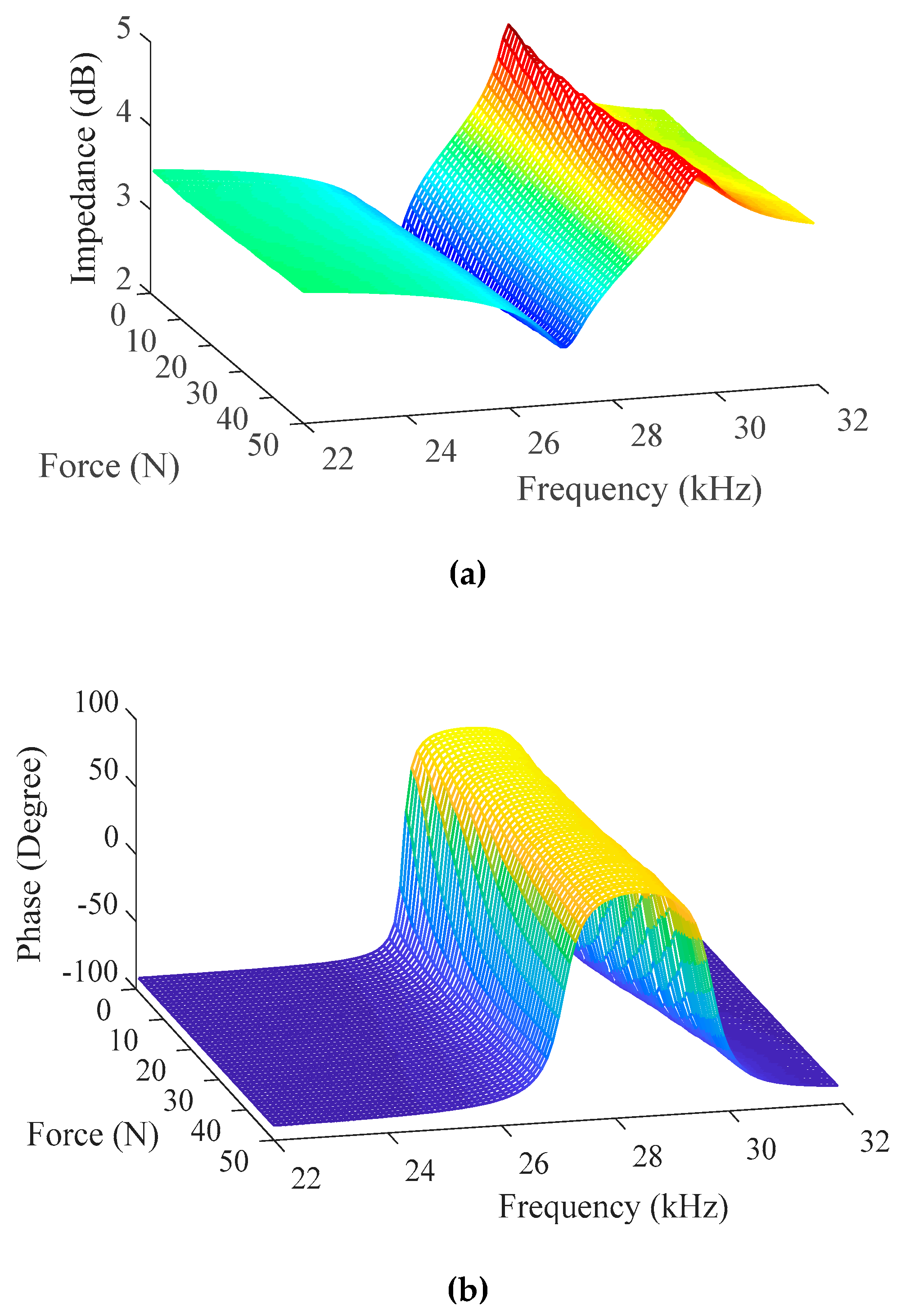 Sensors 19 01405 g010