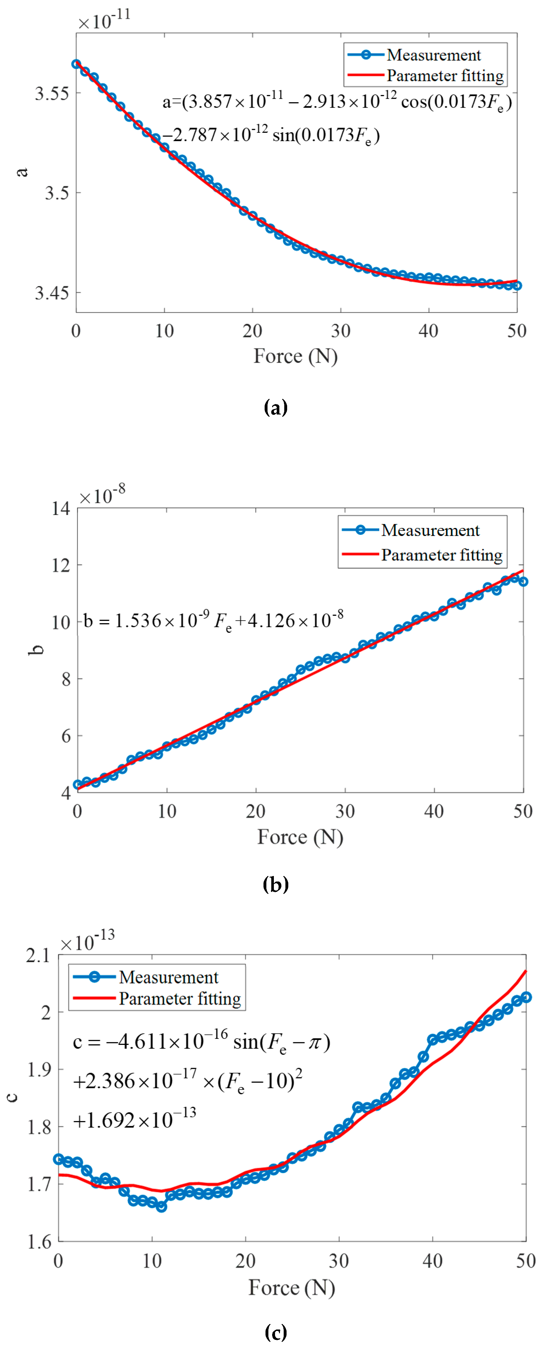 Sensors 19 01405 g011