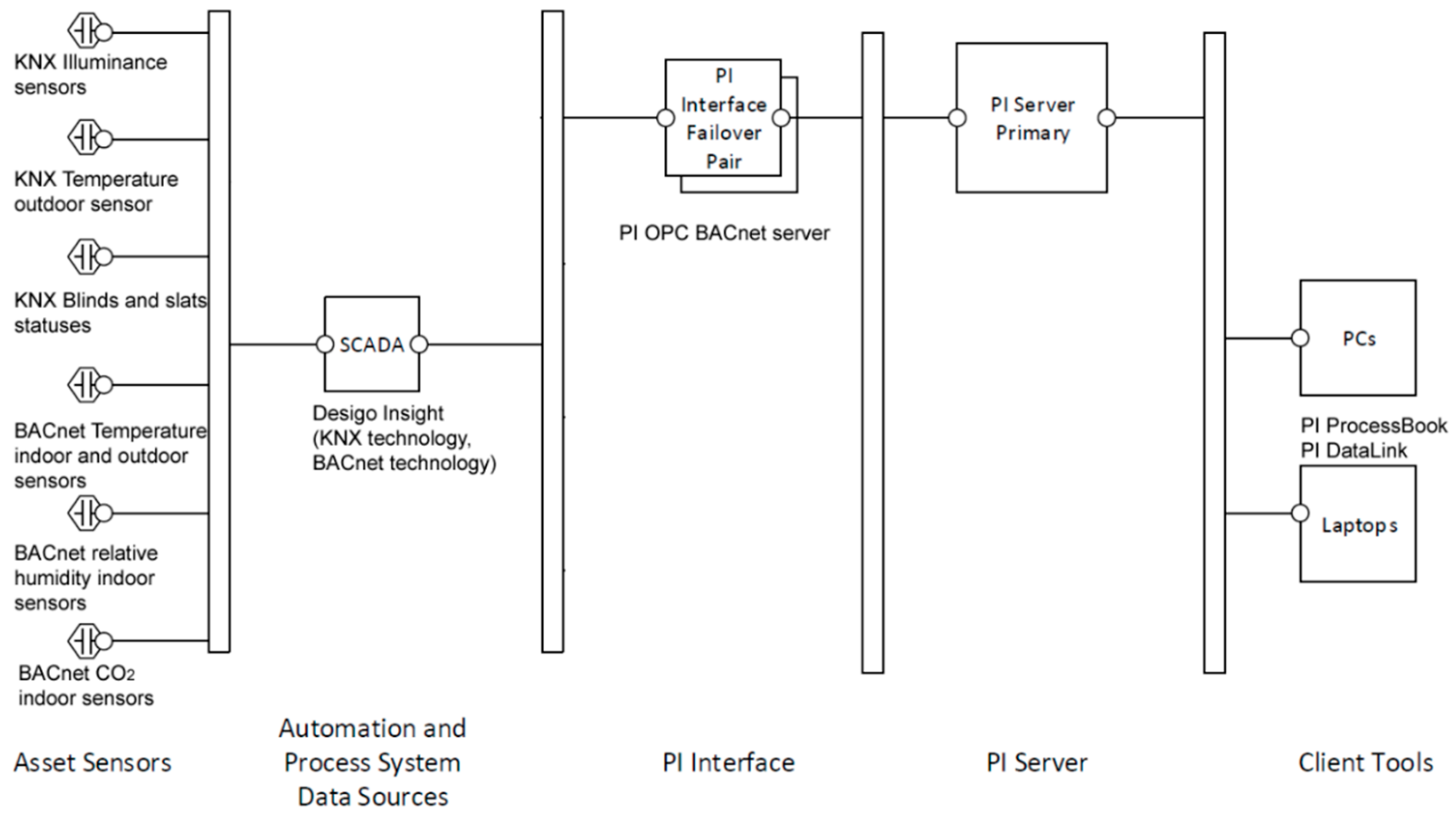 Sensors 19 01407 g001