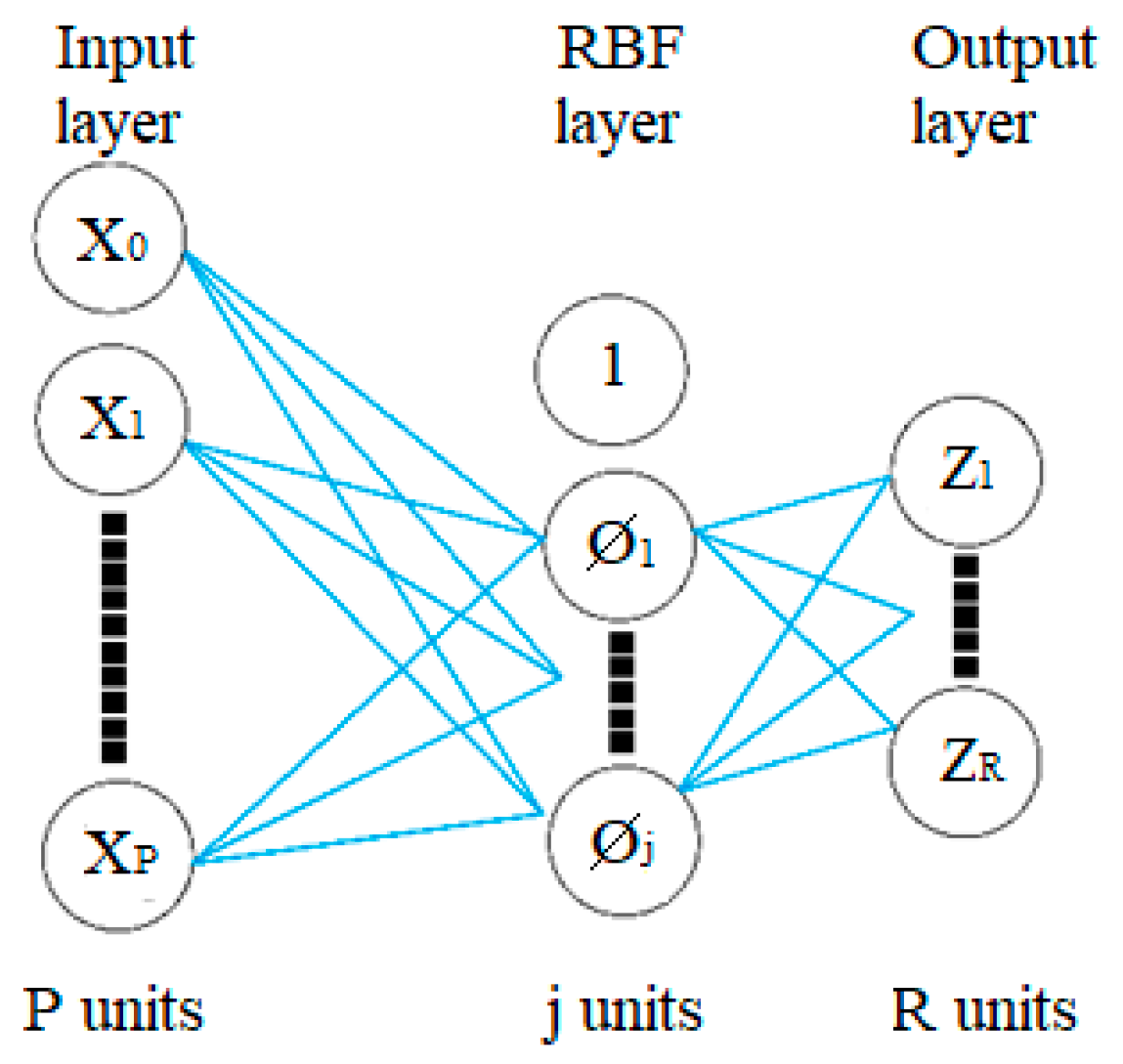 Sensors 19 01407 g004
