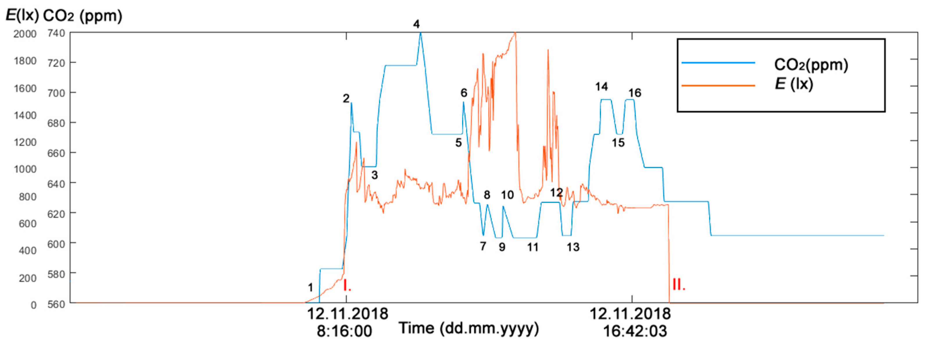 Sensors 19 01407 g005