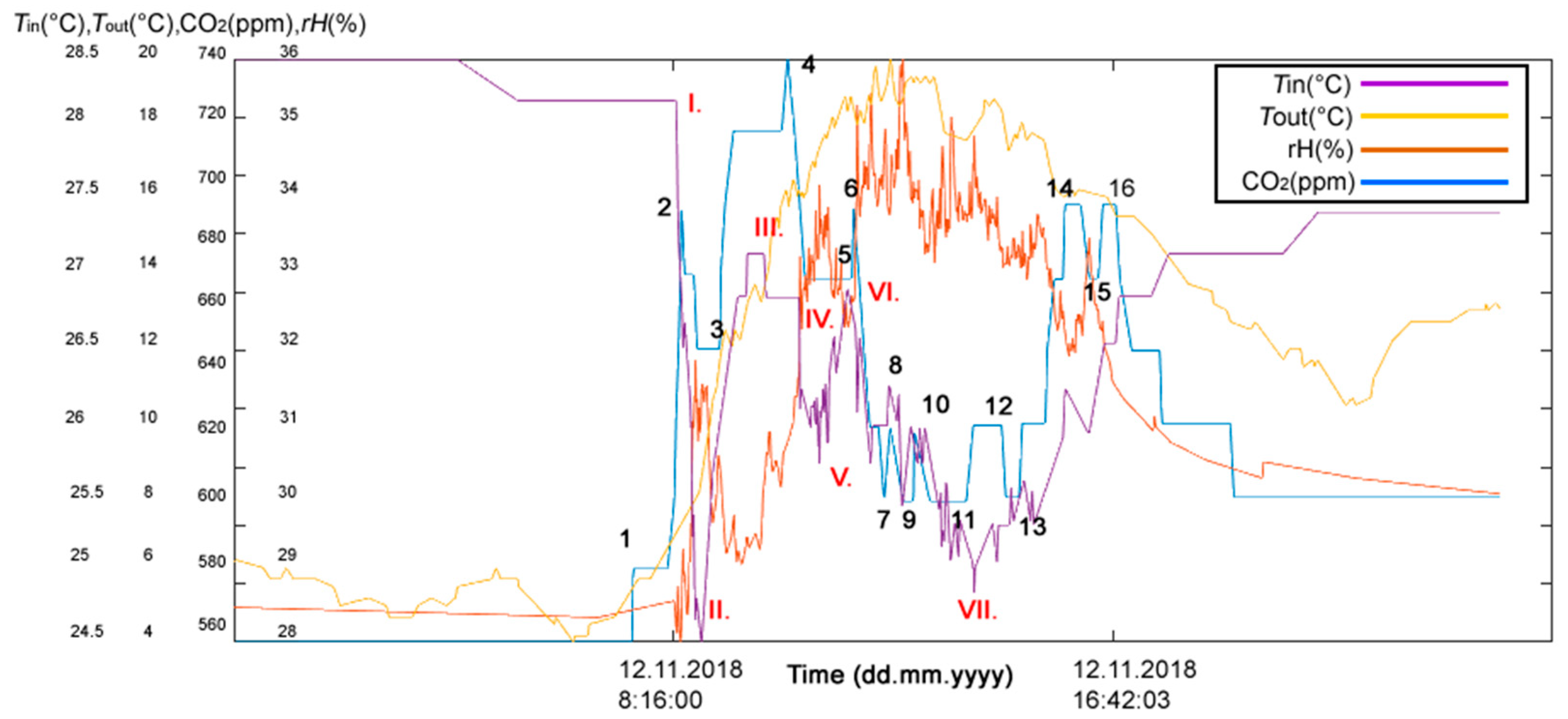 Sensors 19 01407 g006