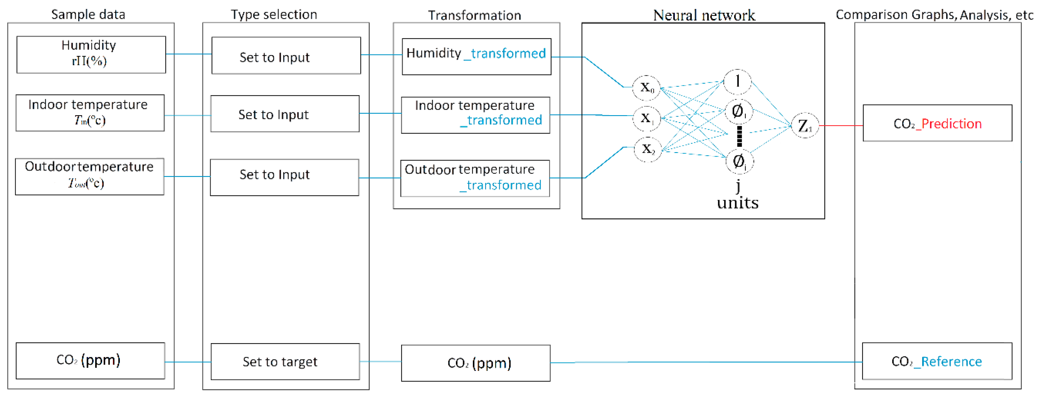 Sensors 19 01407 g010