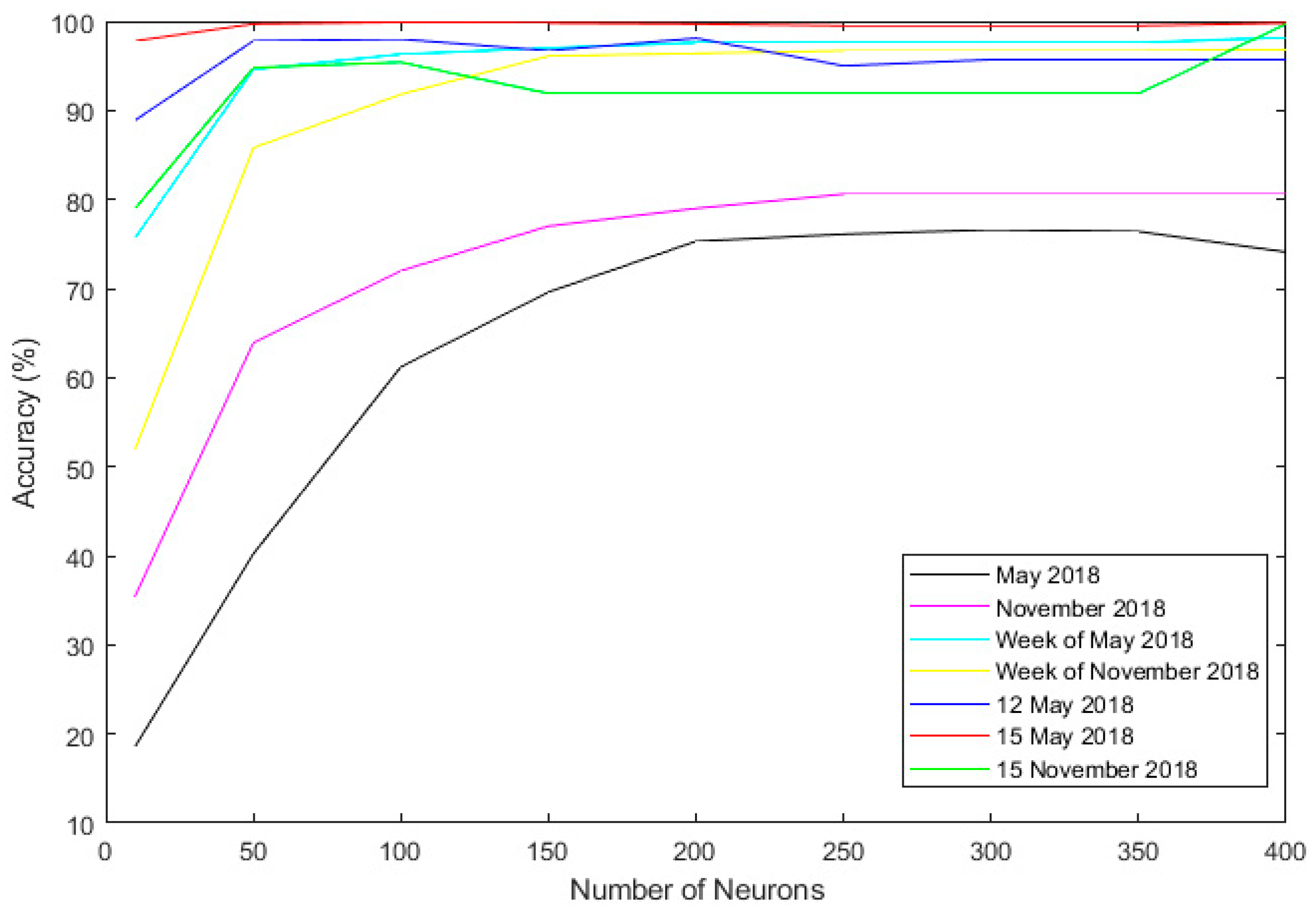 Sensors 19 01407 g011