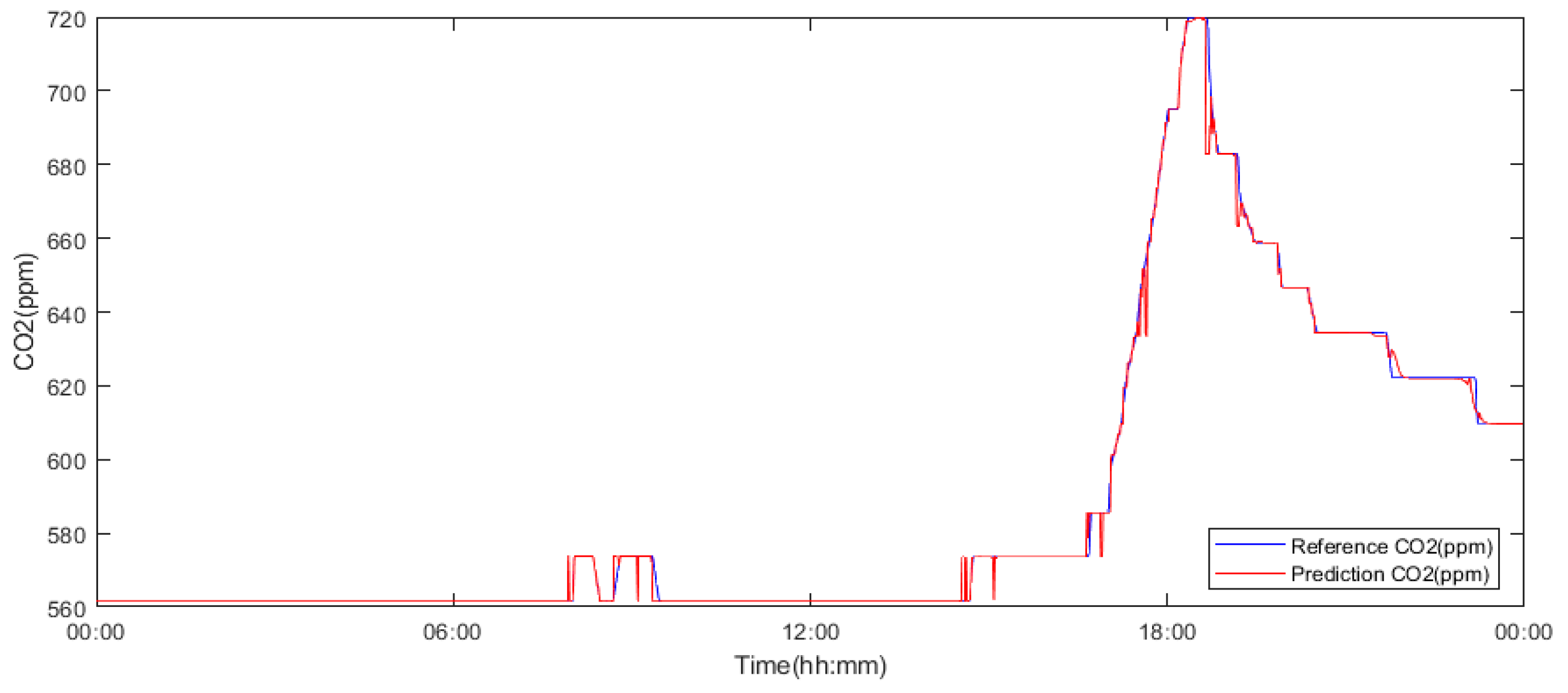 Sensors 19 01407 g012