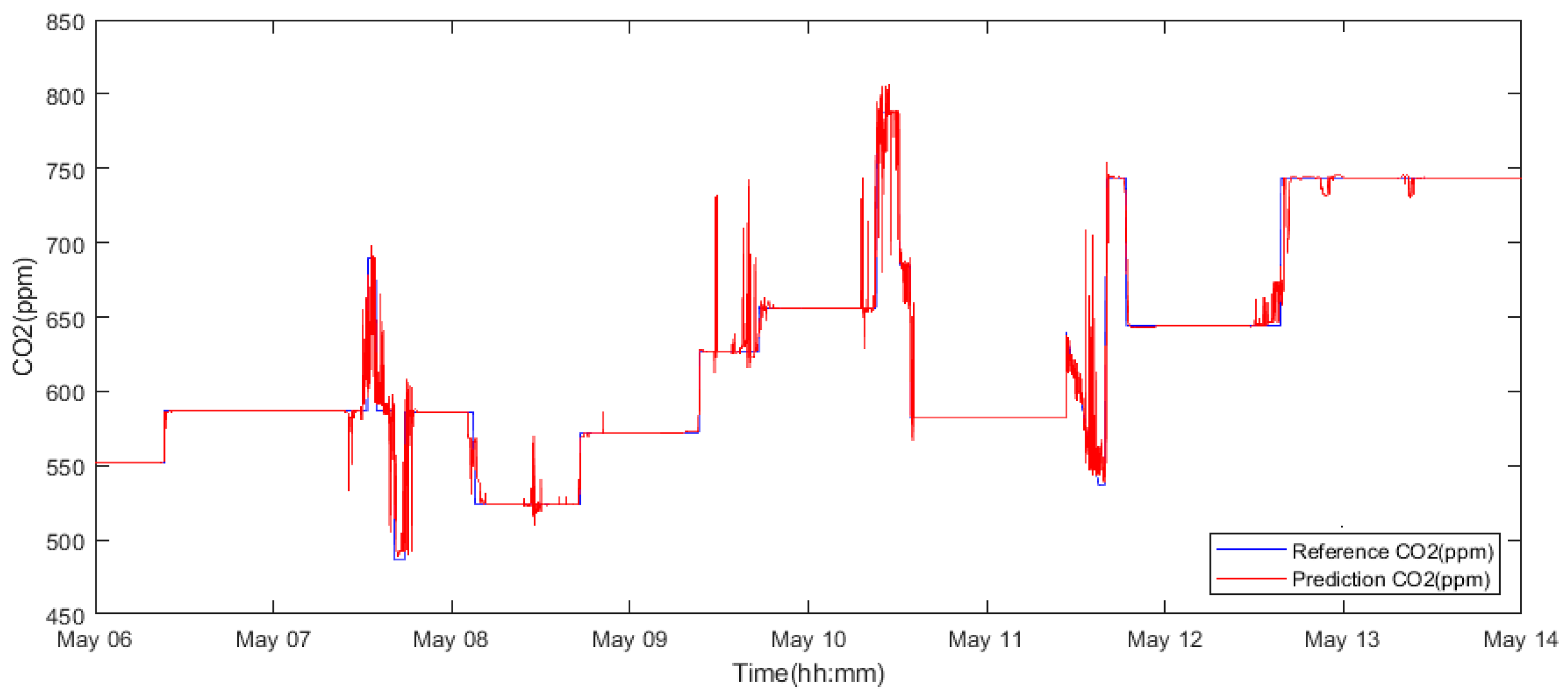 Sensors 19 01407 g013