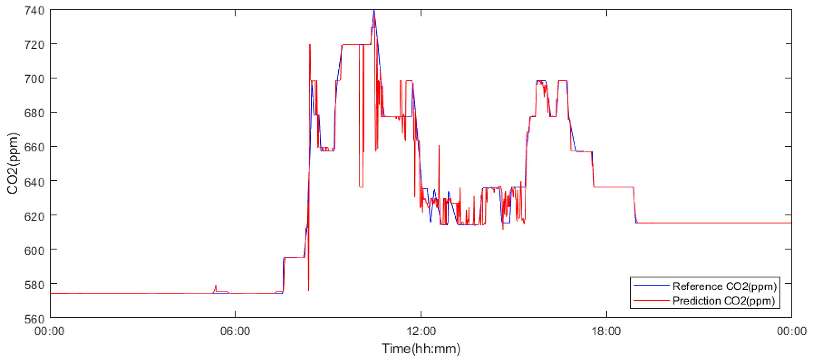 Sensors 19 01407 g014