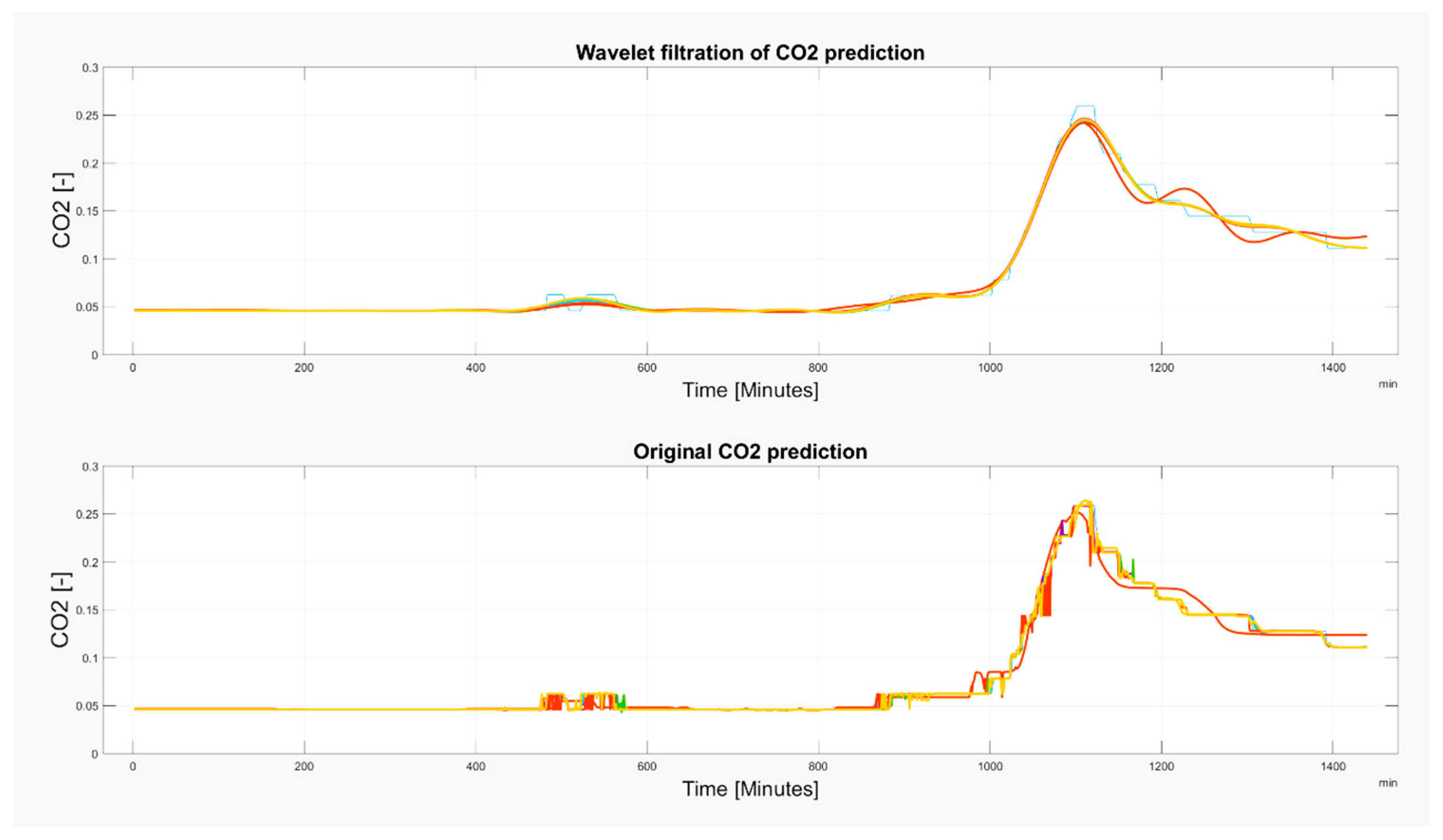 Sensors 19 01407 g019