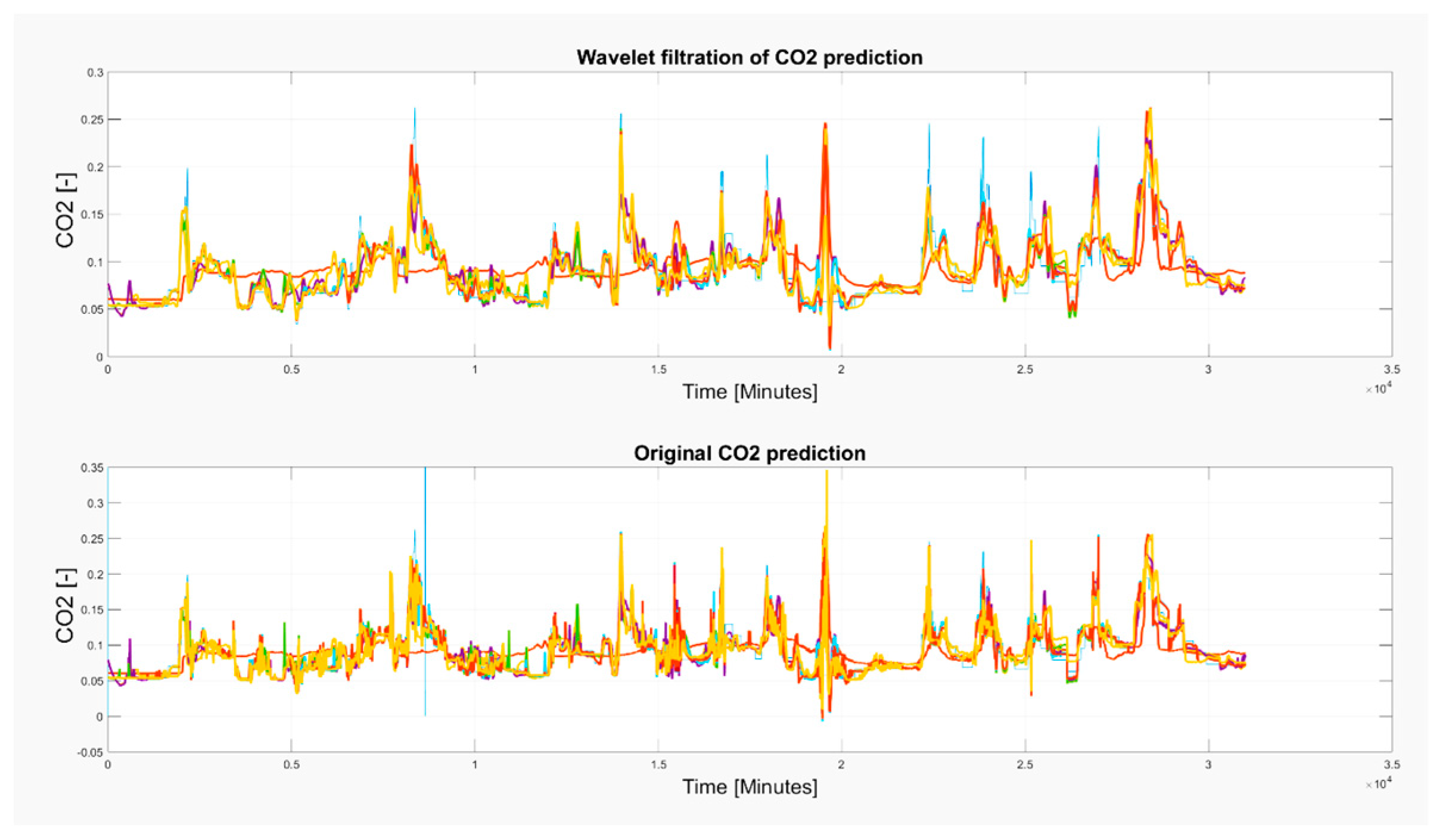Sensors 19 01407 g020
