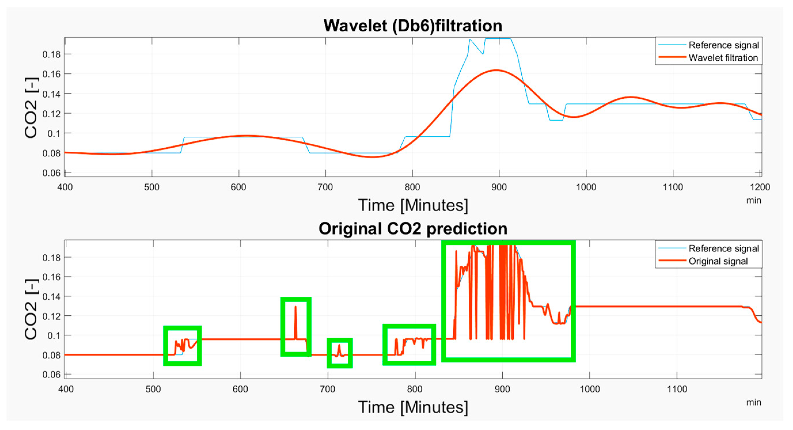 Sensors 19 01407 g022