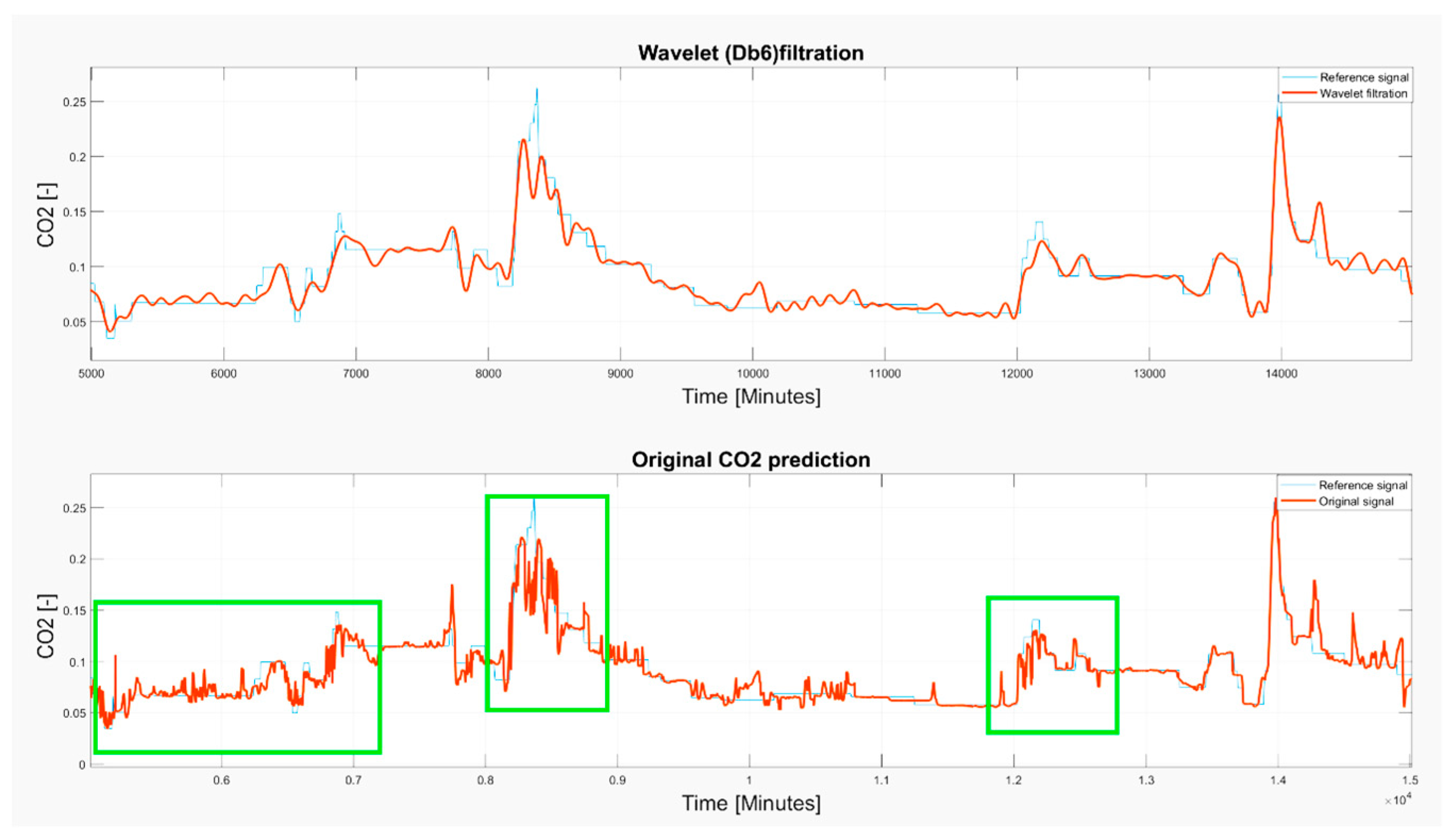 Sensors 19 01407 g023