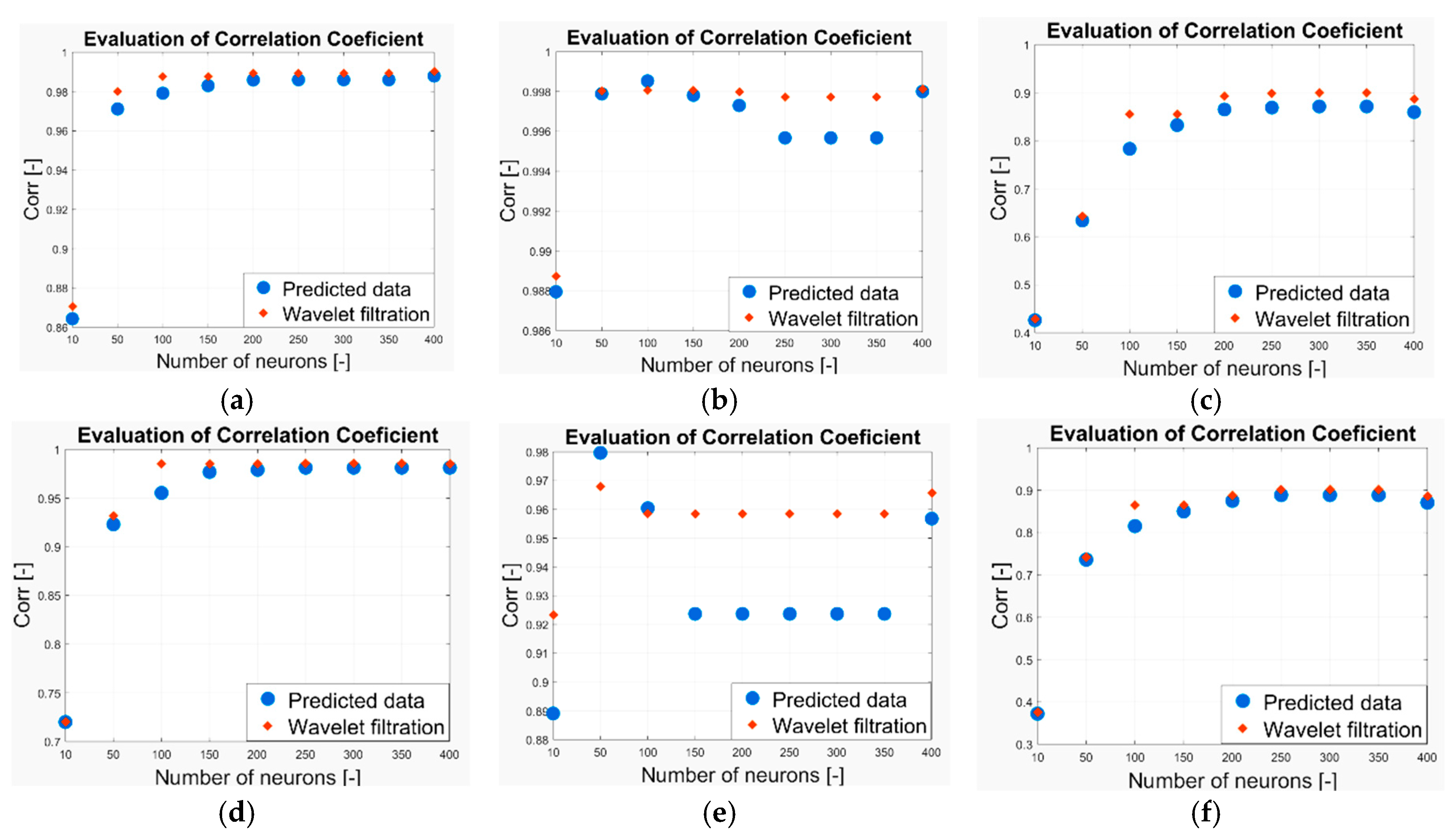 Sensors 19 01407 g025