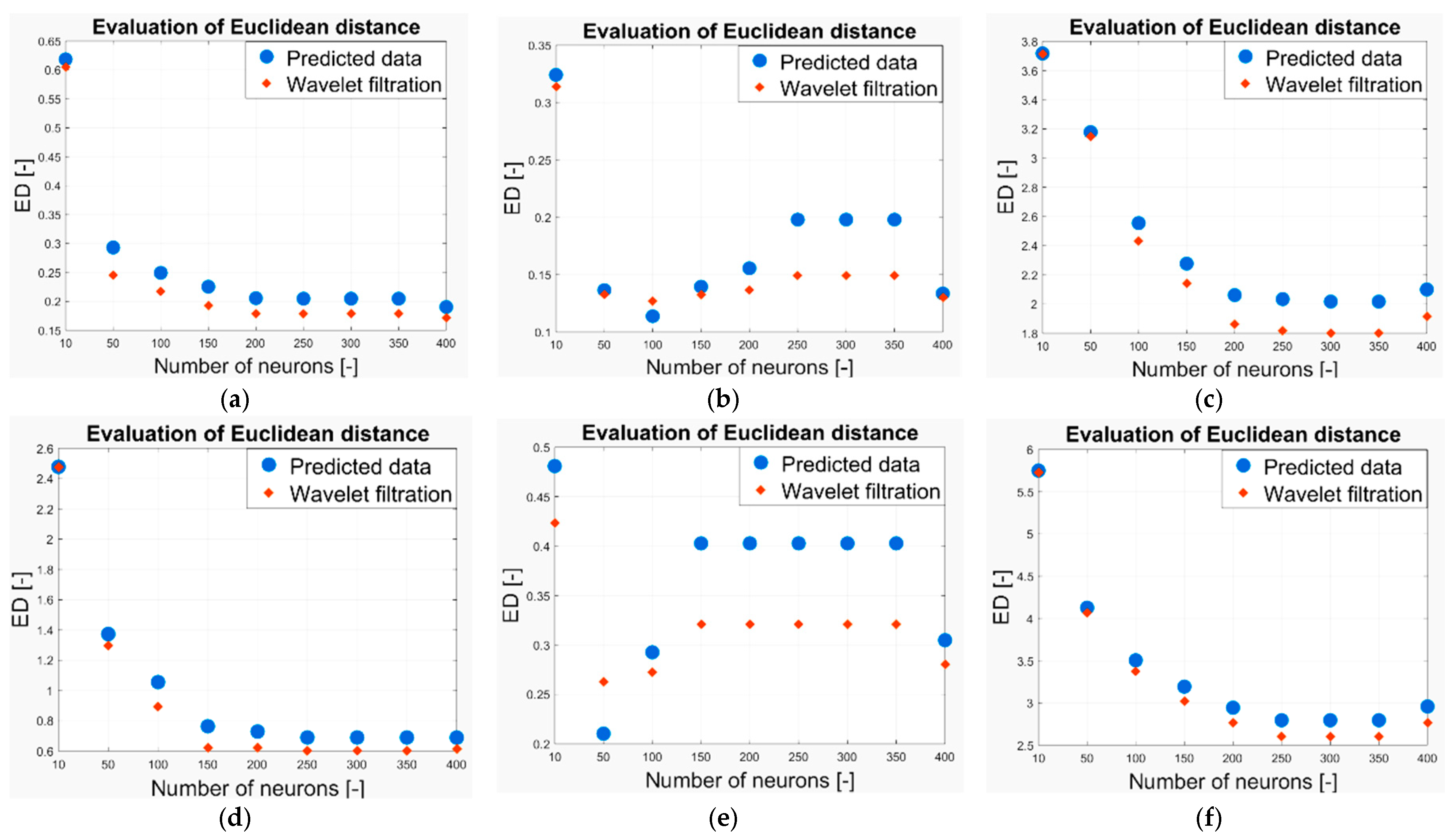 Sensors 19 01407 g026