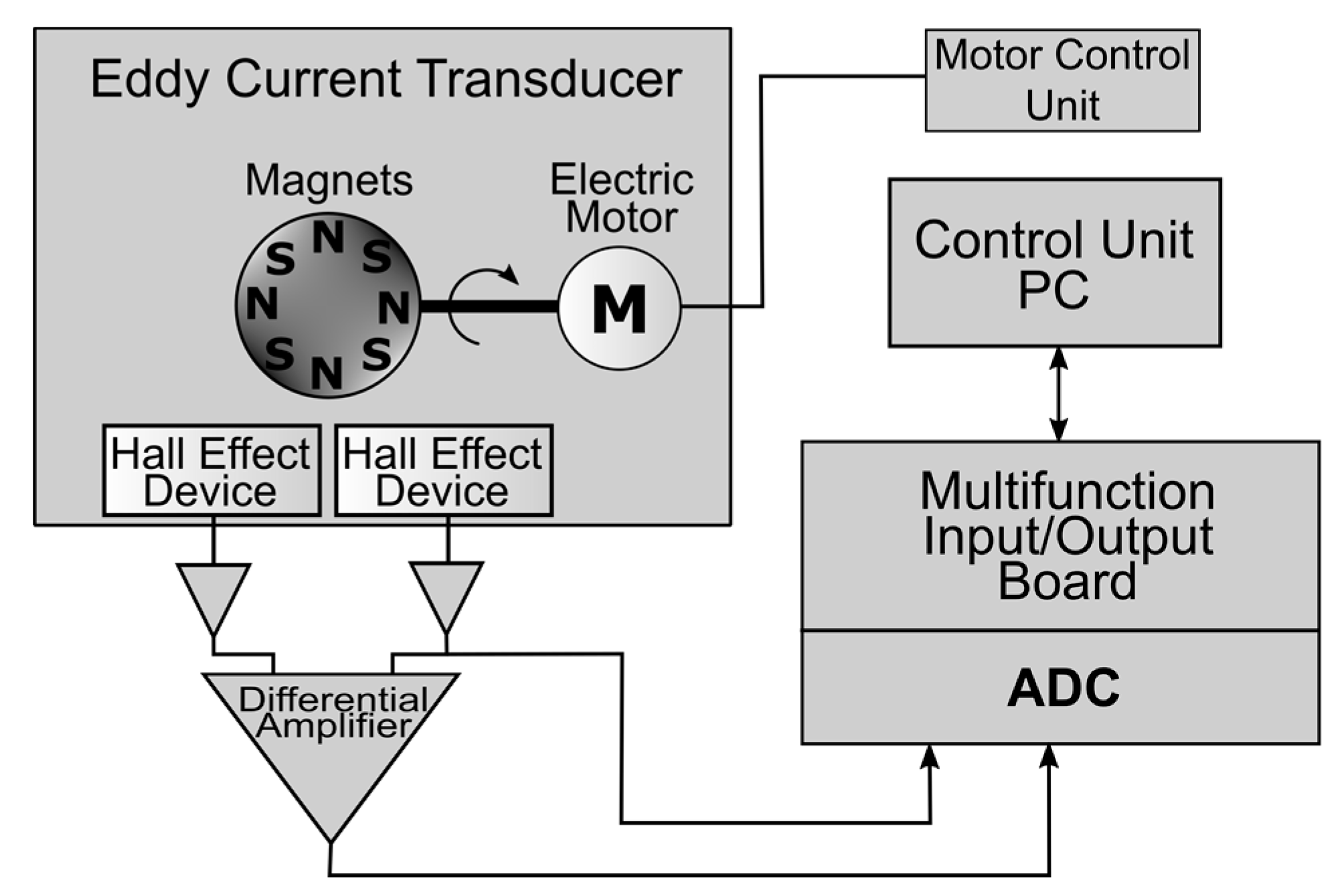 Sensors 19 01408 g002 Sensors 19 01408 g002