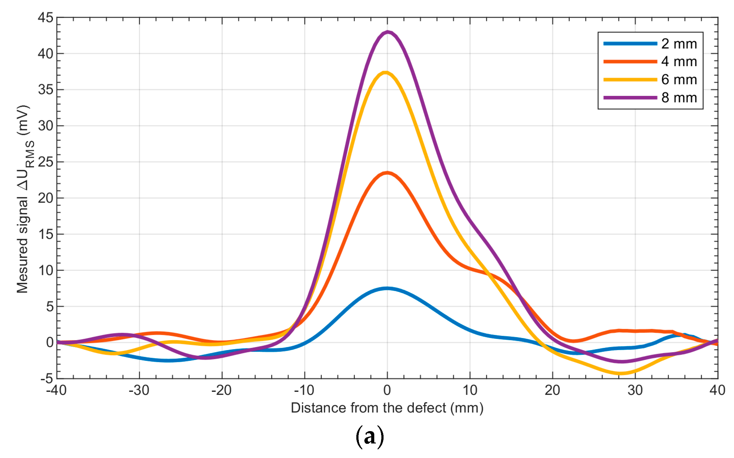 Sensors 19 01408 g006a Sensors 19 01408 g006a