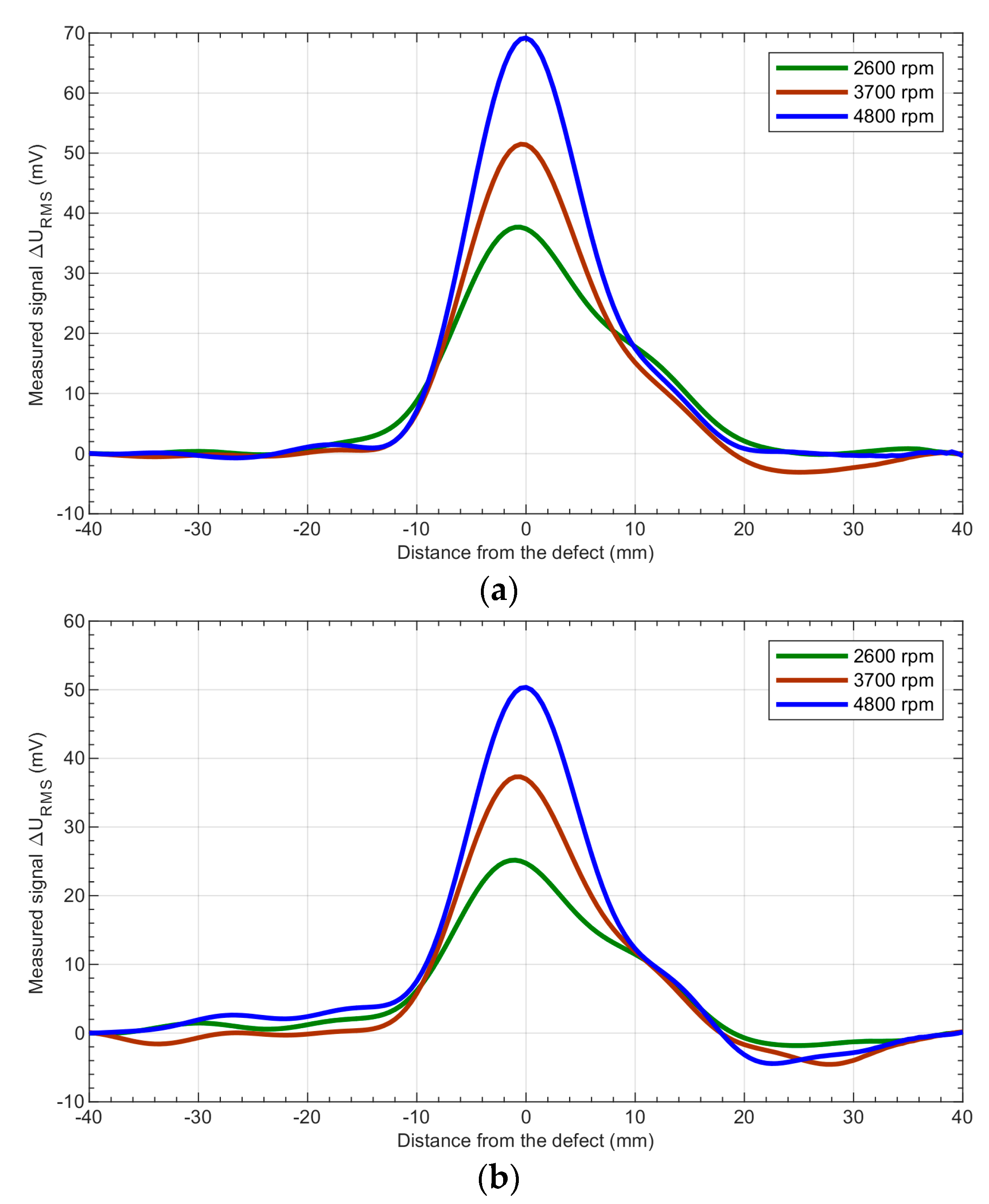 Sensors 19 01408 g007a Sensors 19 01408 g007a