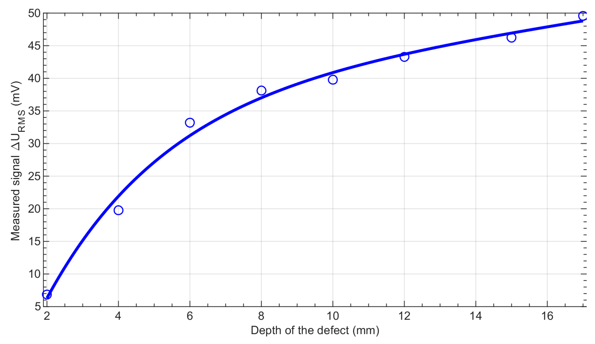 Sensors 19 01408 g008 Sensors 19 01408 g008