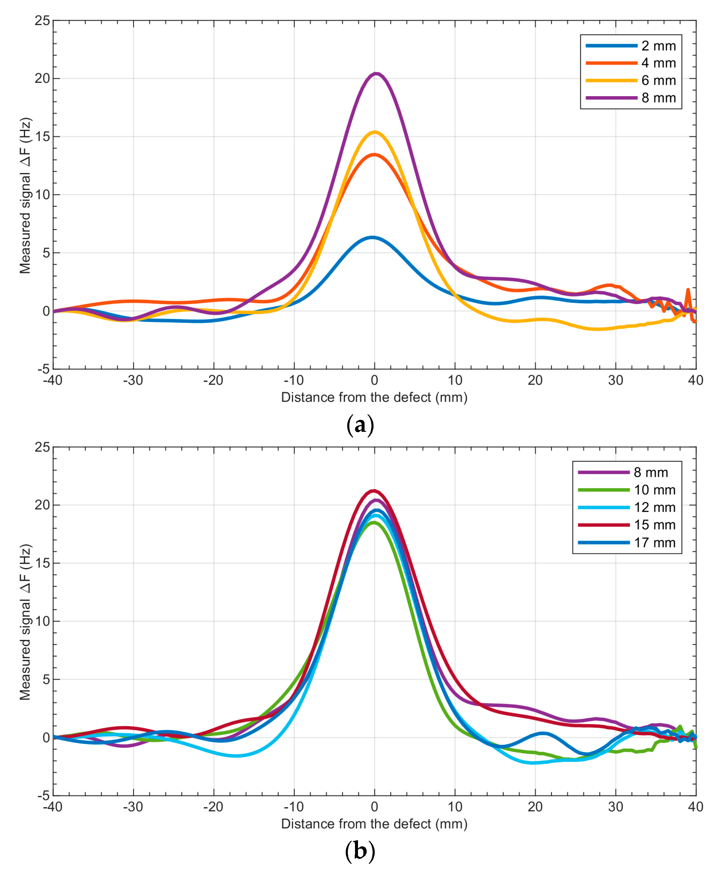 Sensors 19 01408 g009 Sensors 19 01408 g009