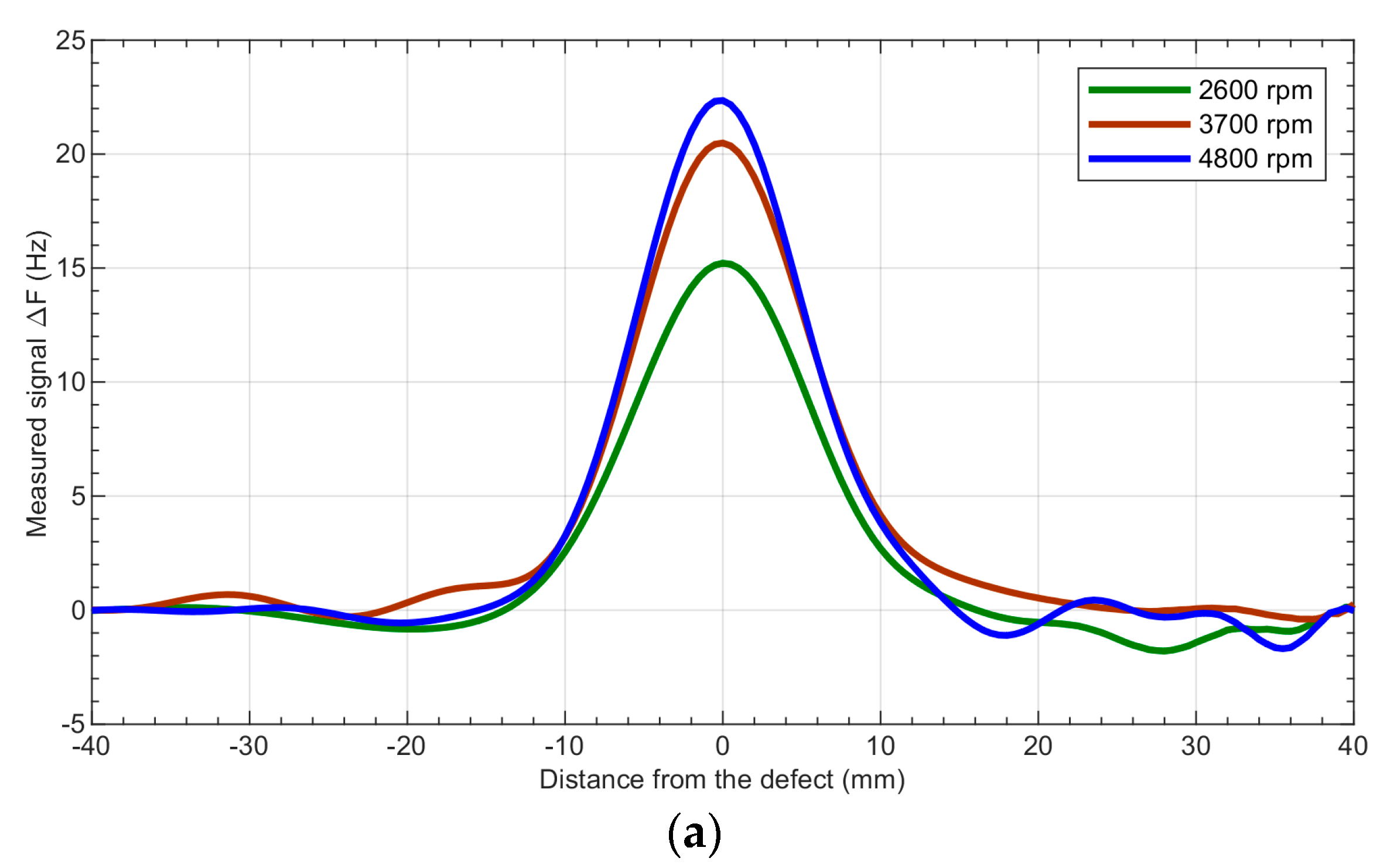 Sensors 19 01408 g010a Sensors 19 01408 g010a
