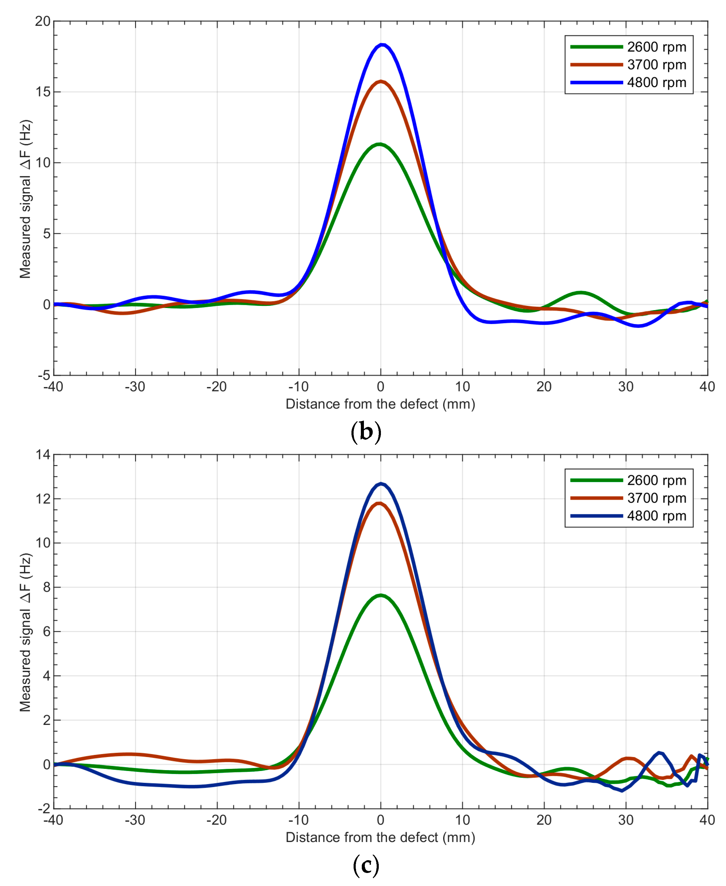 Sensors 19 01408 g010b Sensors 19 01408 g010b