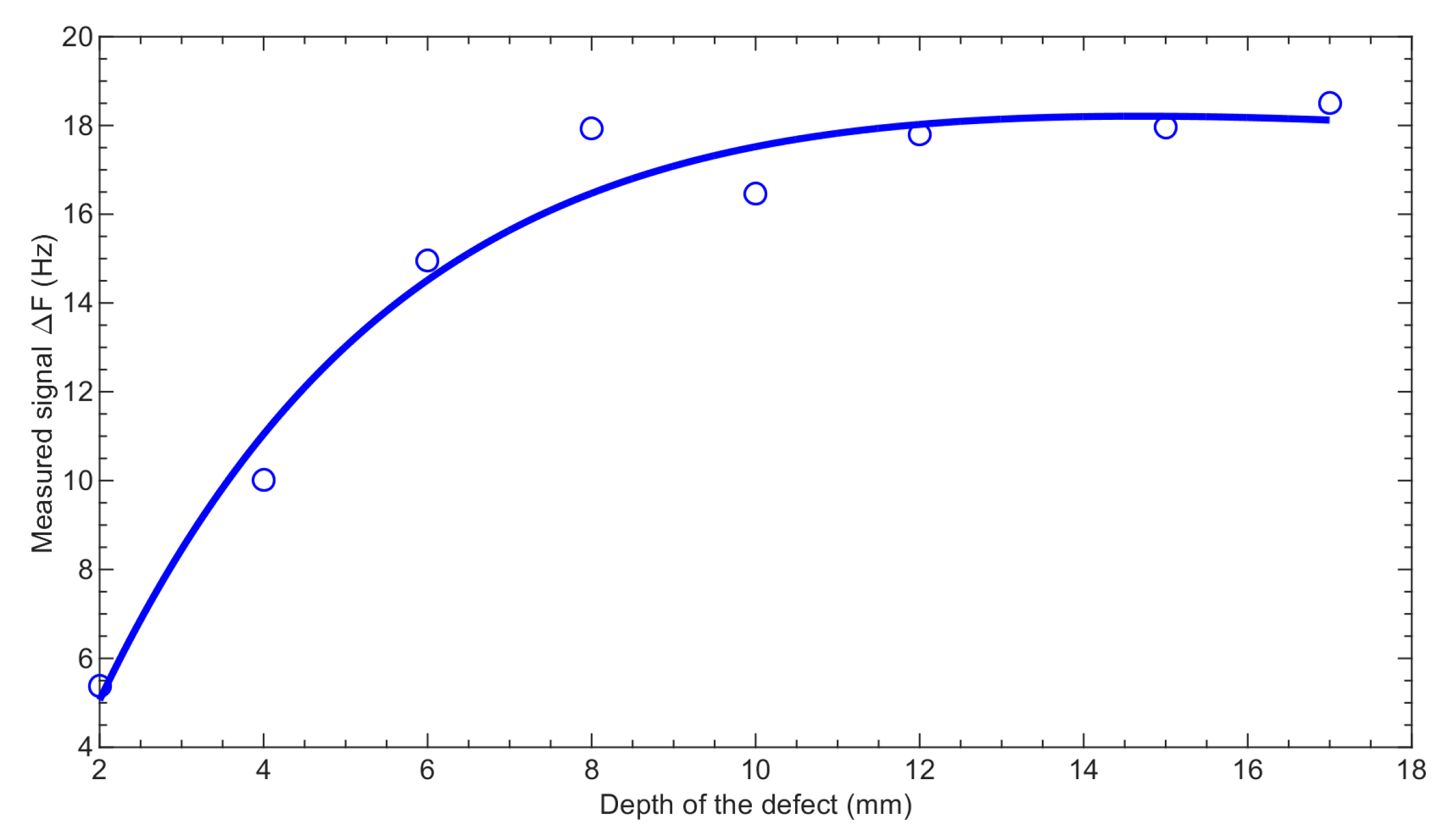 Sensors 19 01408 g011 Sensors 19 01408 g011
