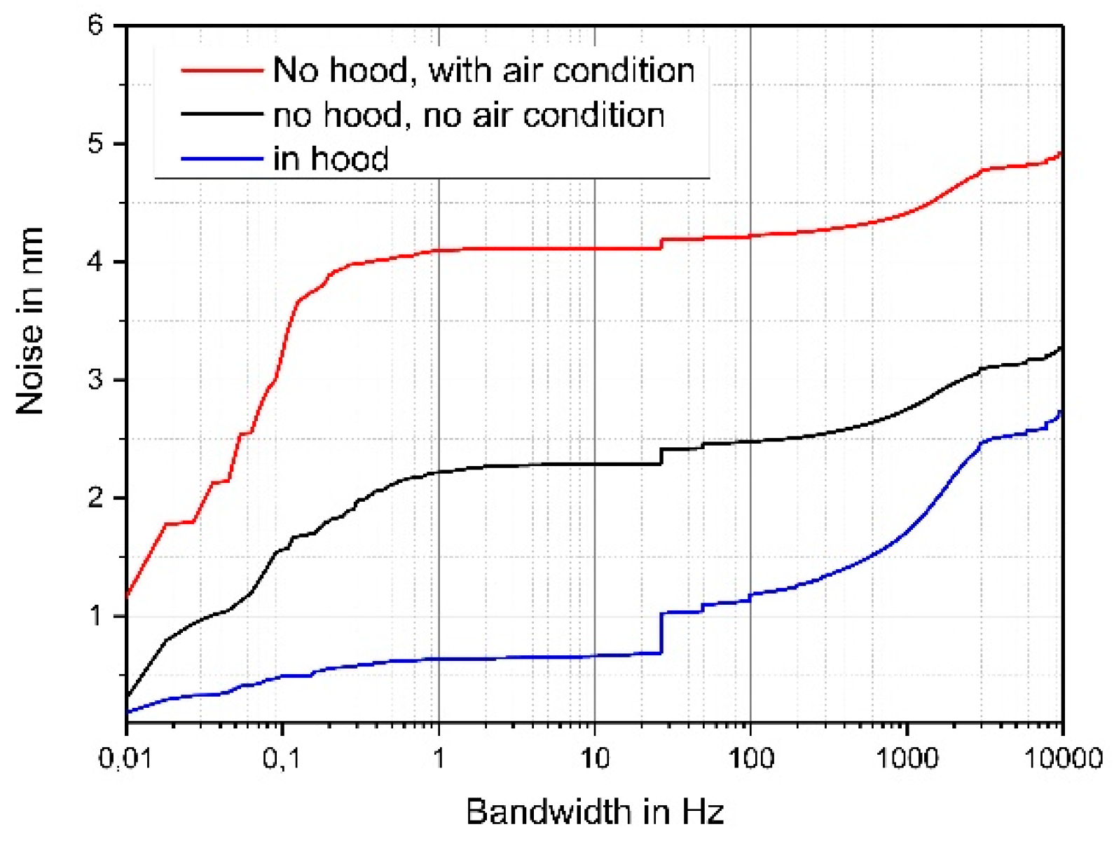 Sensors 19 01410 g003