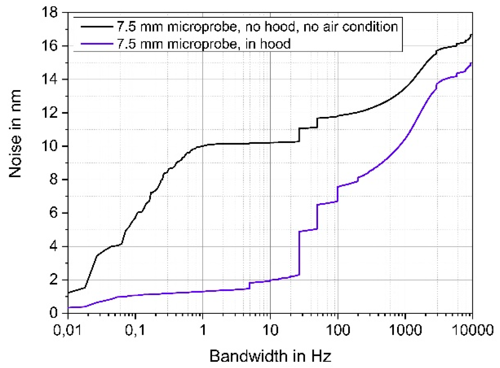 Sensors 19 01410 g004