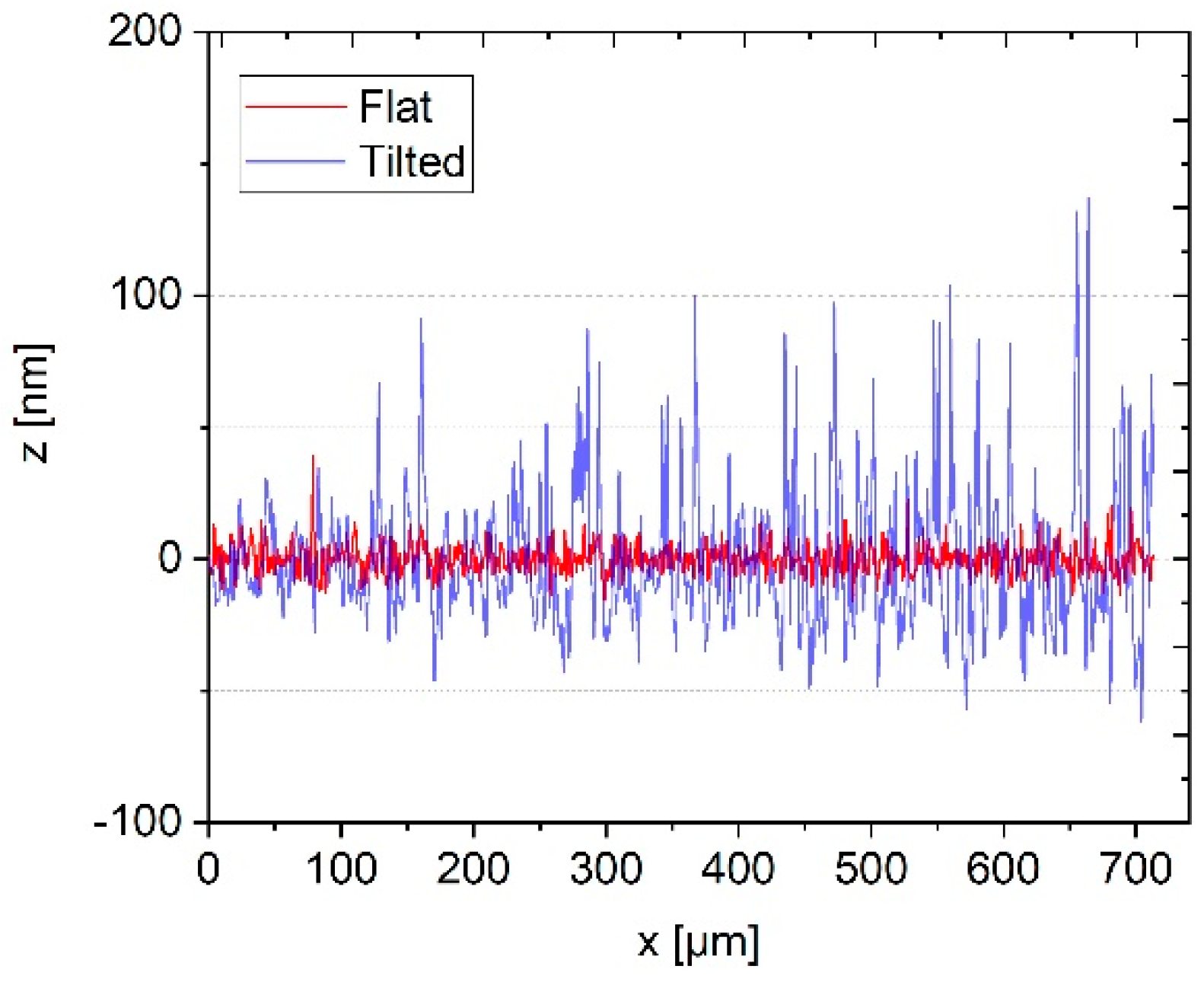 Sensors 19 01410 g005
