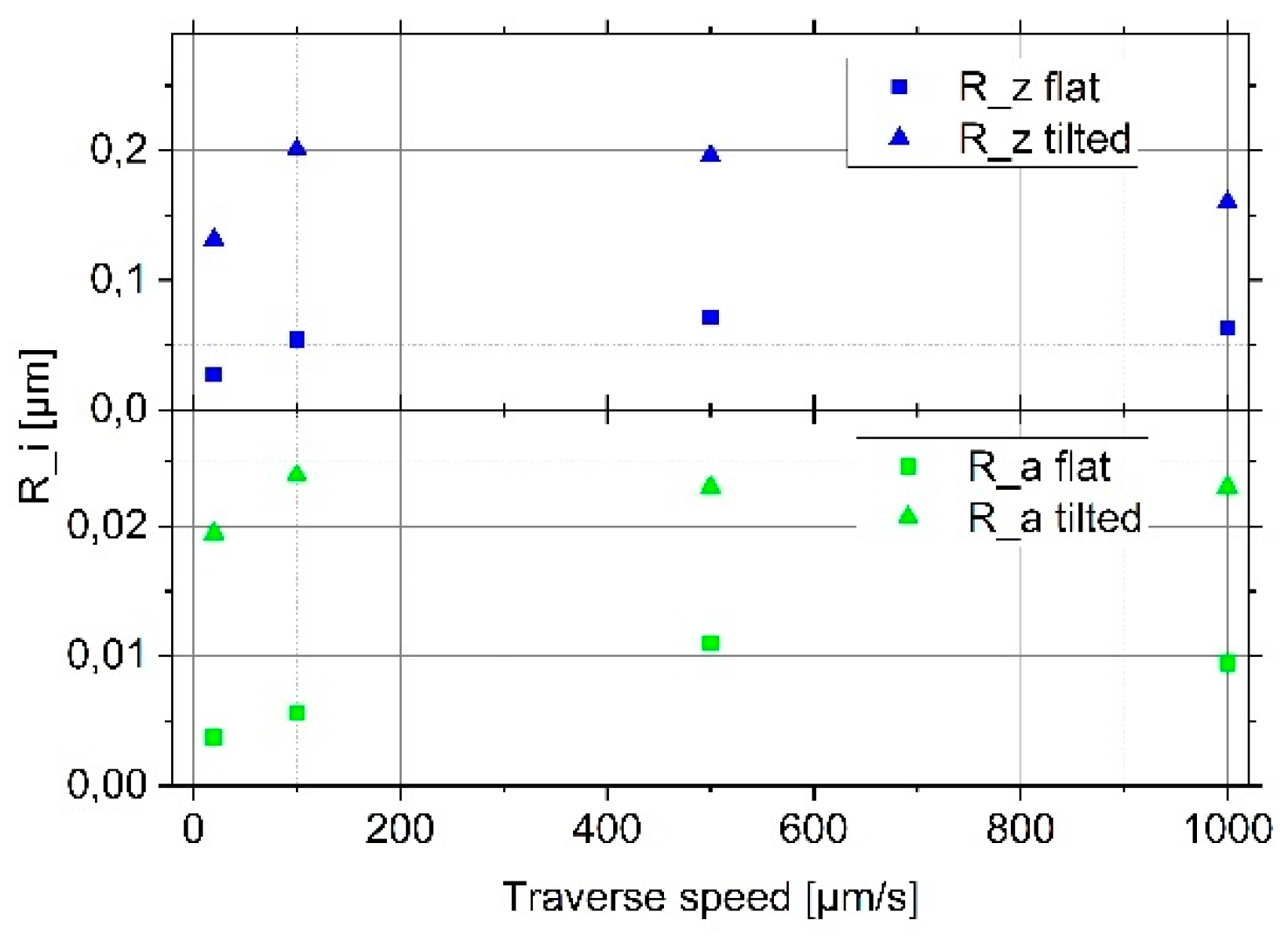 Sensors 19 01410 g007