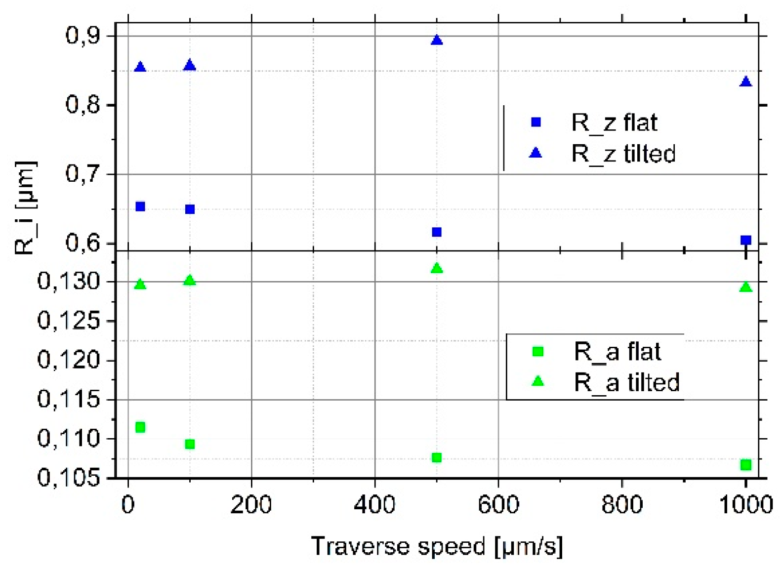 Sensors 19 01410 g008