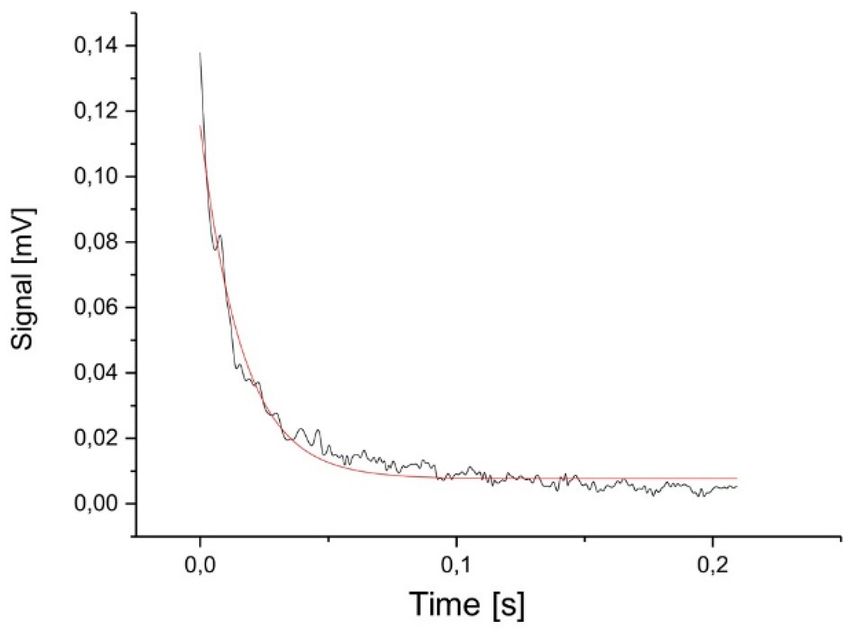 Sensors 19 01410 g010